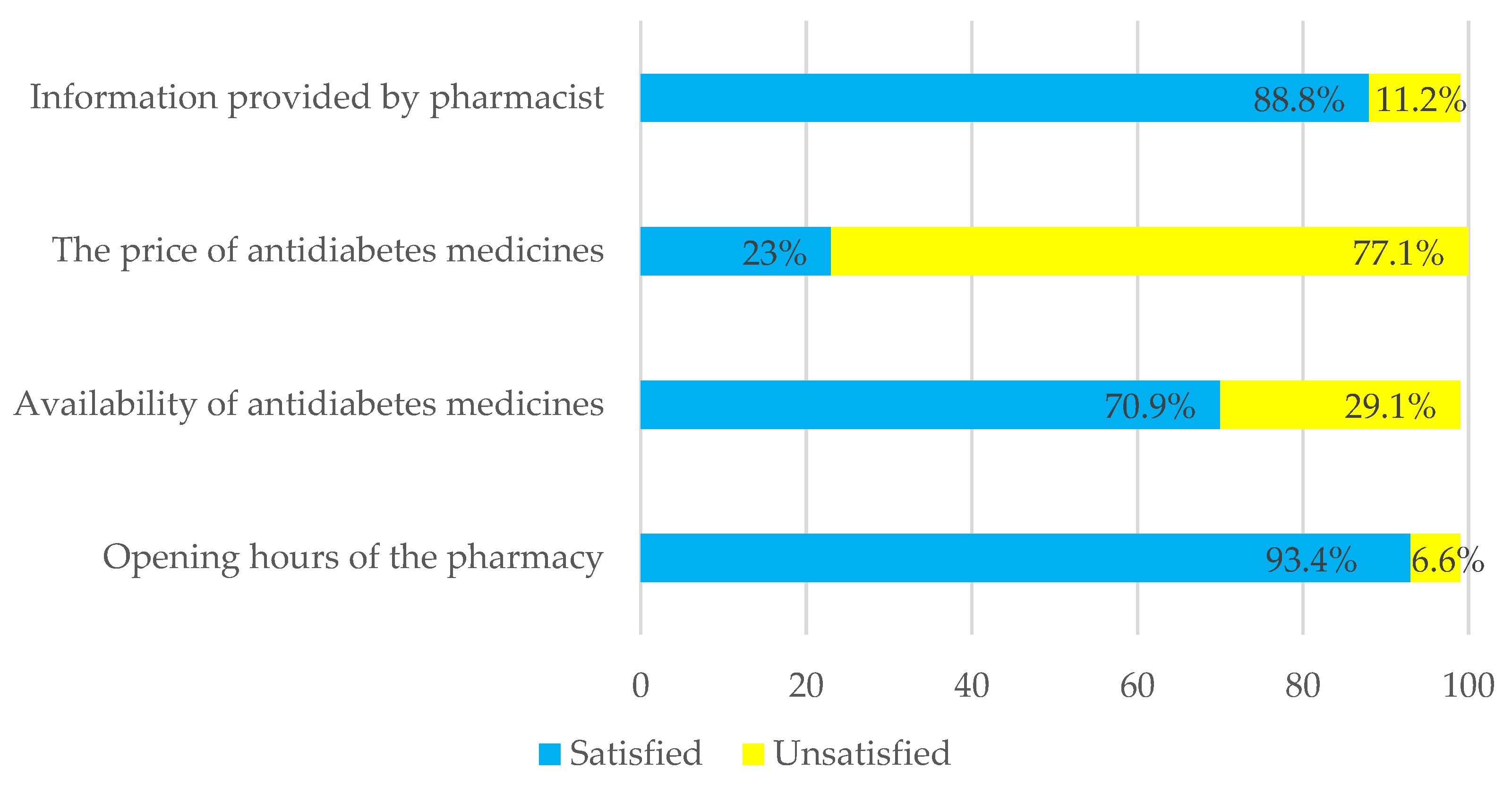 Healthcare 11 01720 g006
