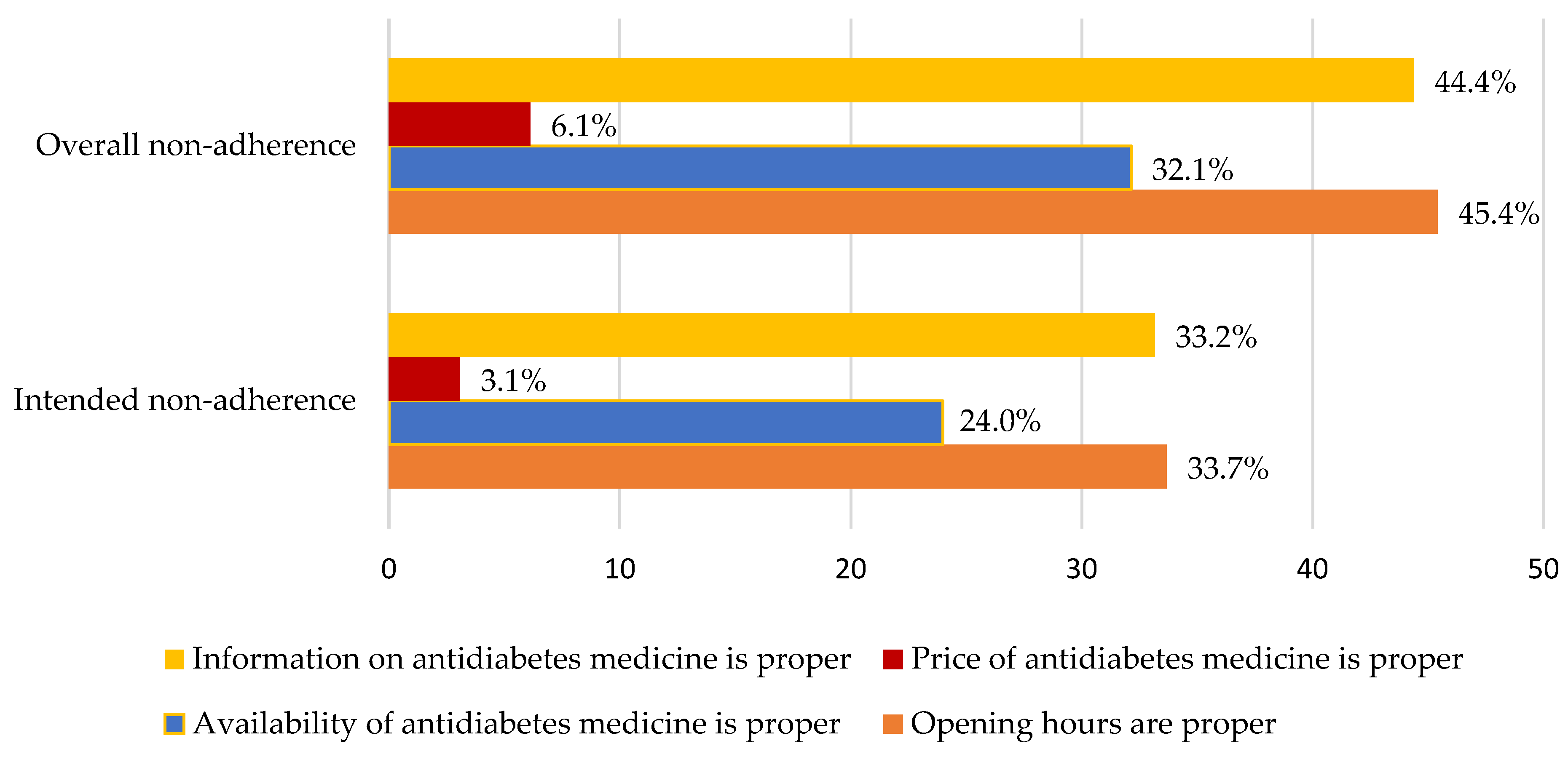 Healthcare 11 01720 g007