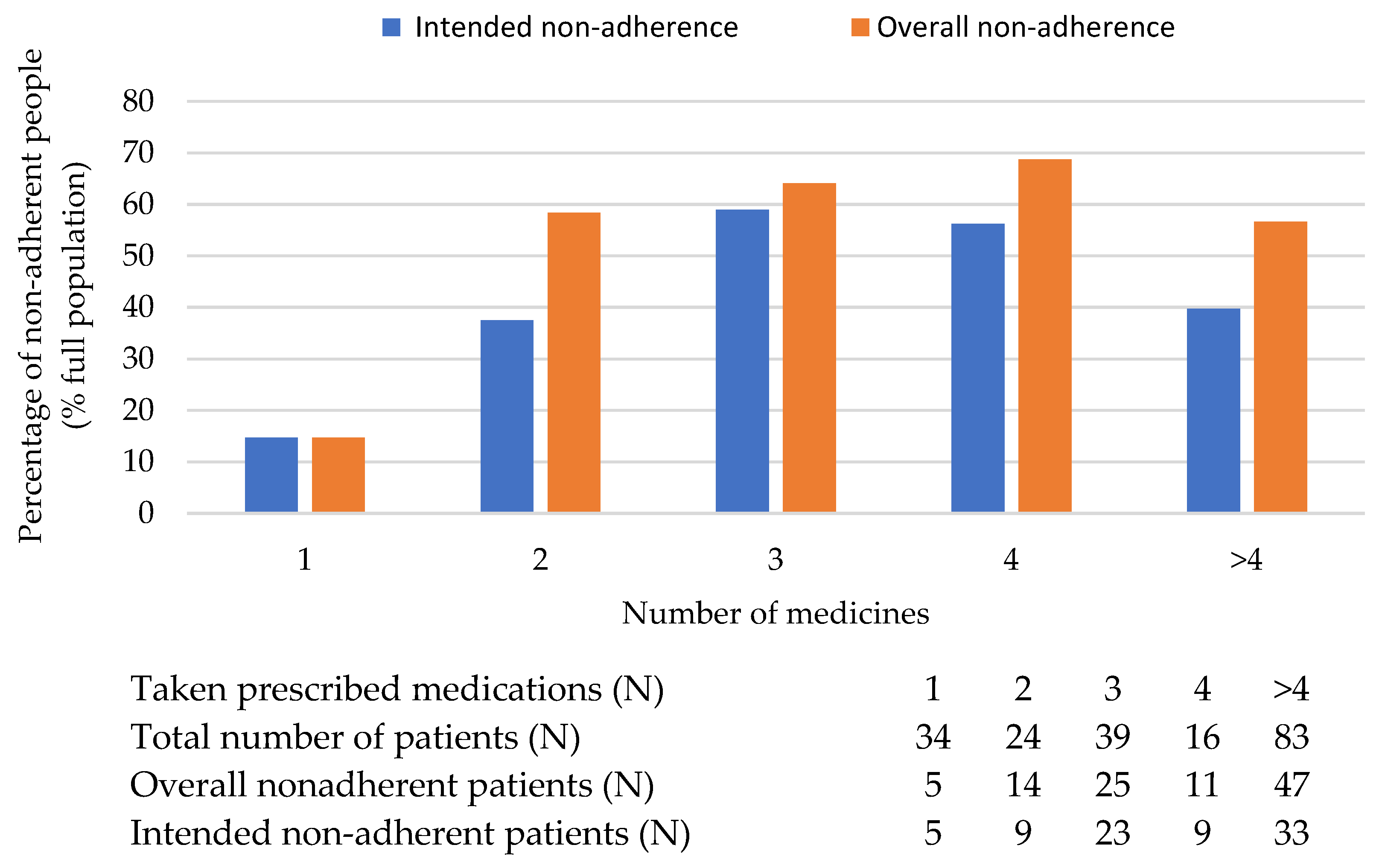Healthcare 11 01720 g008