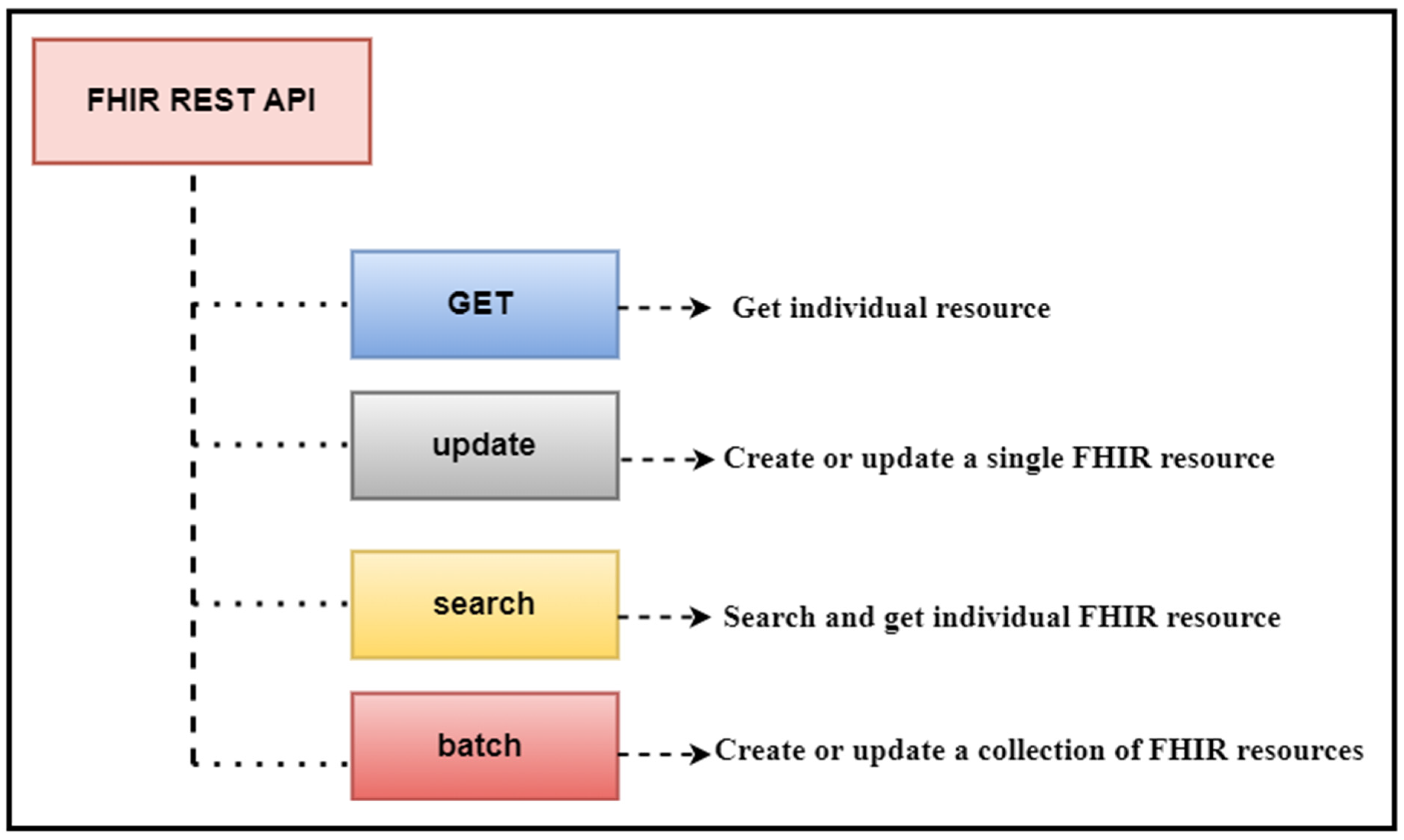 Healthcare 11 01729 g002