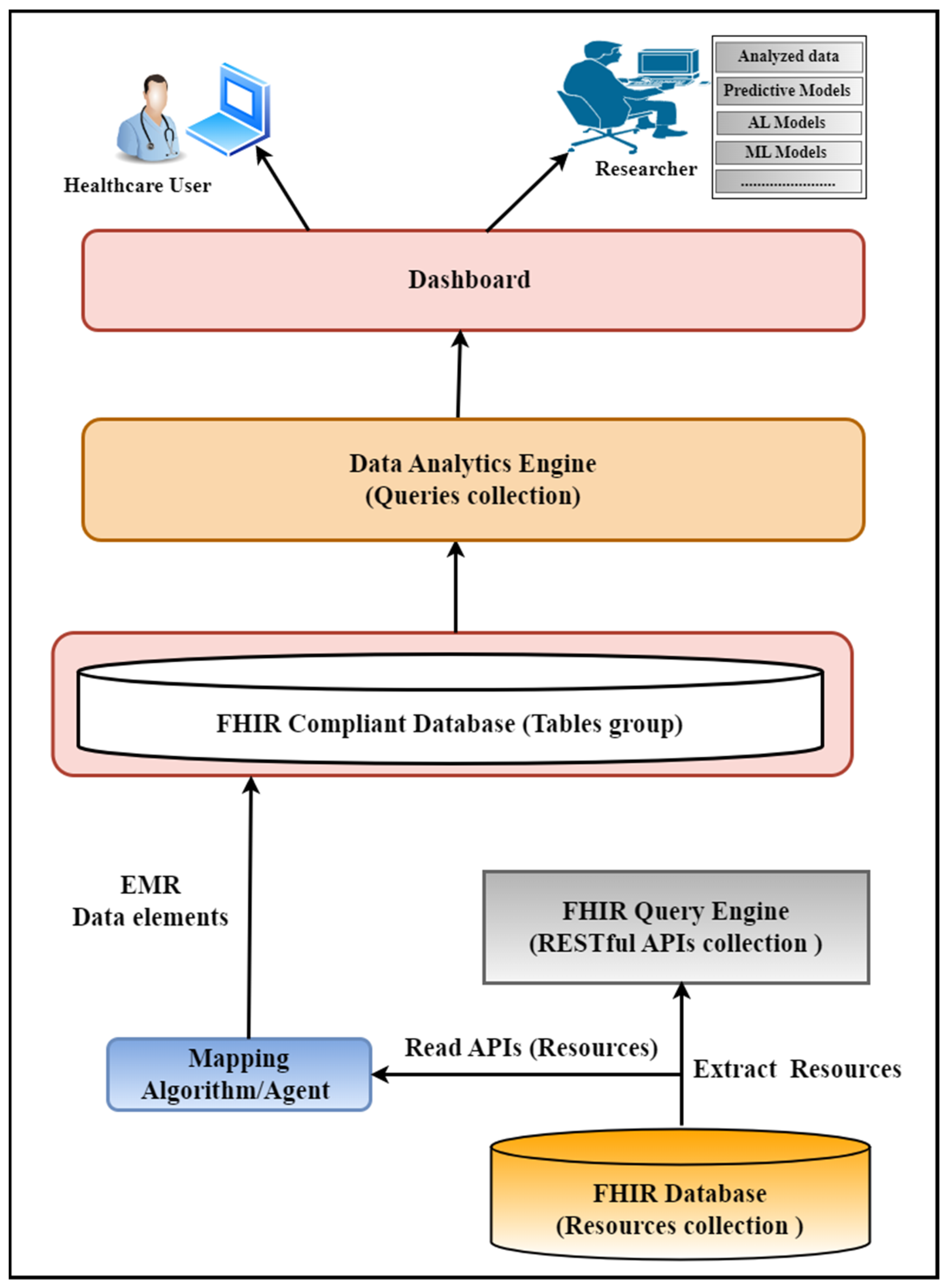 Healthcare 11 01729 g003