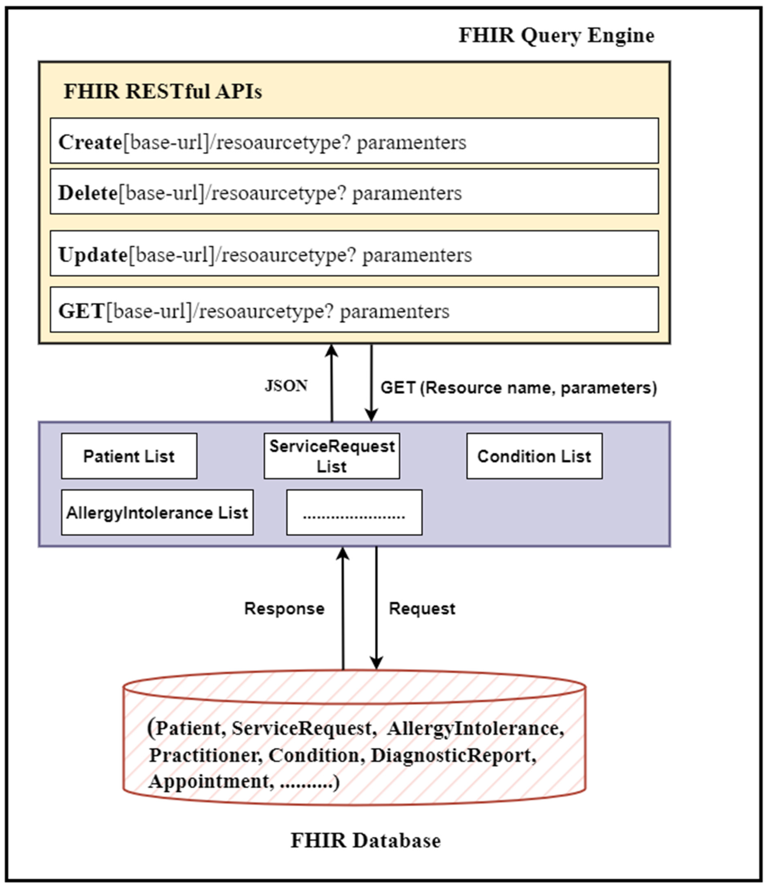 Healthcare 11 01729 g004