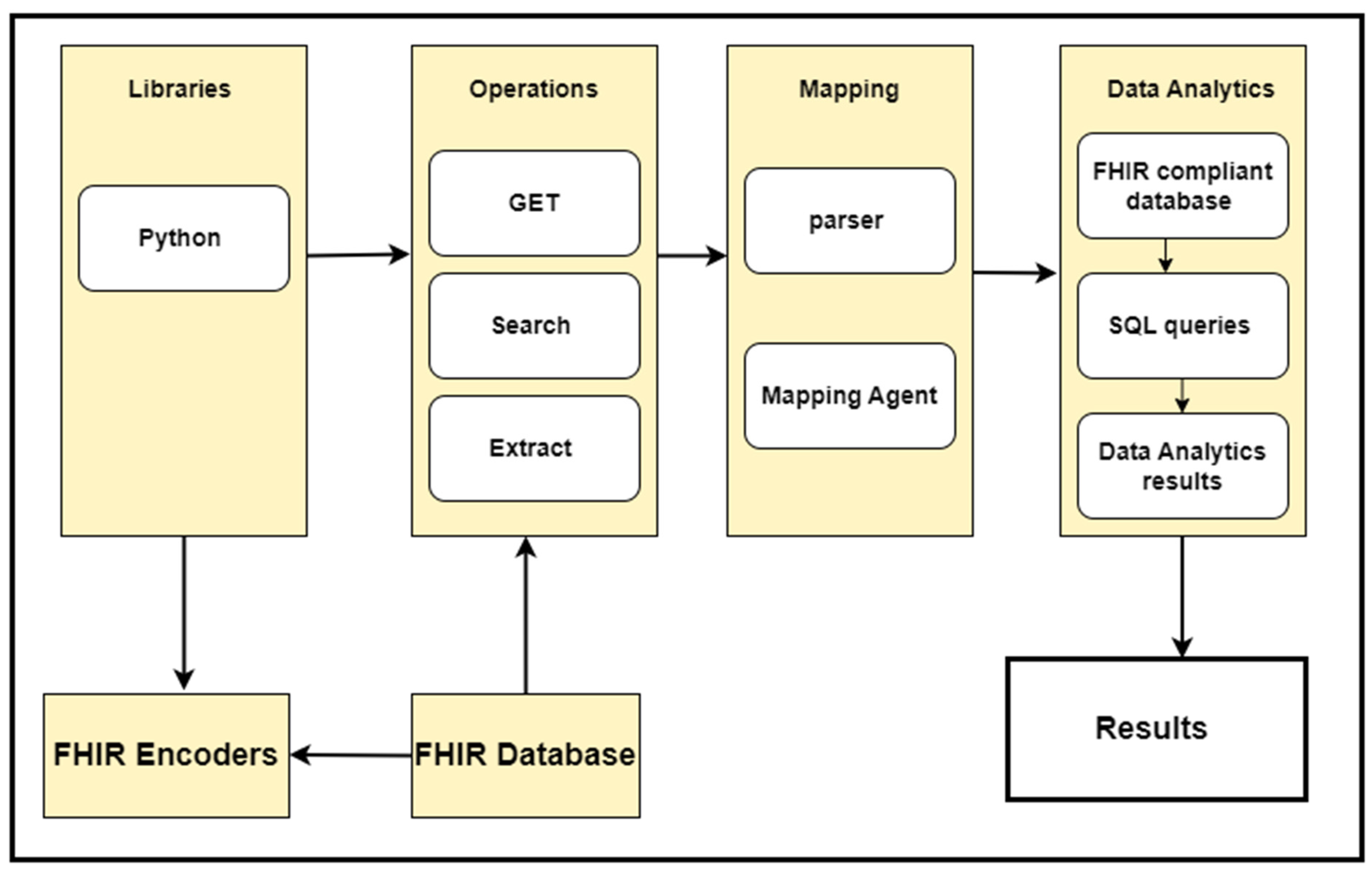 Healthcare 11 01729 g009