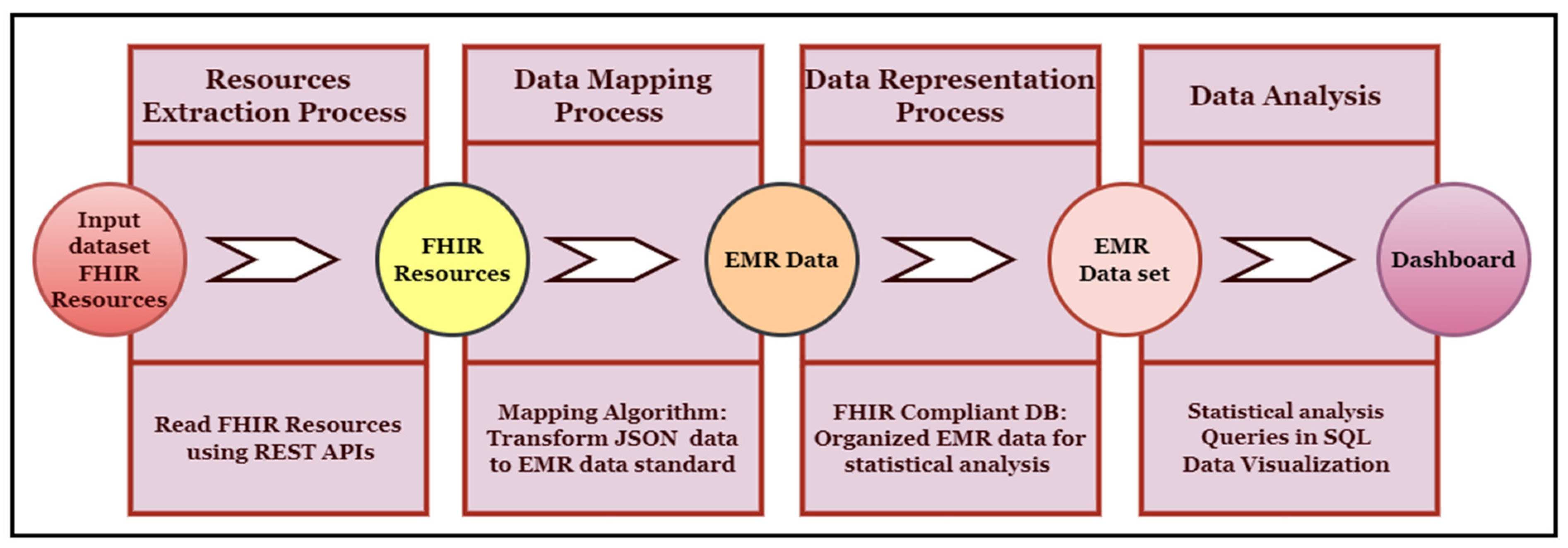 Healthcare 11 01729 g010