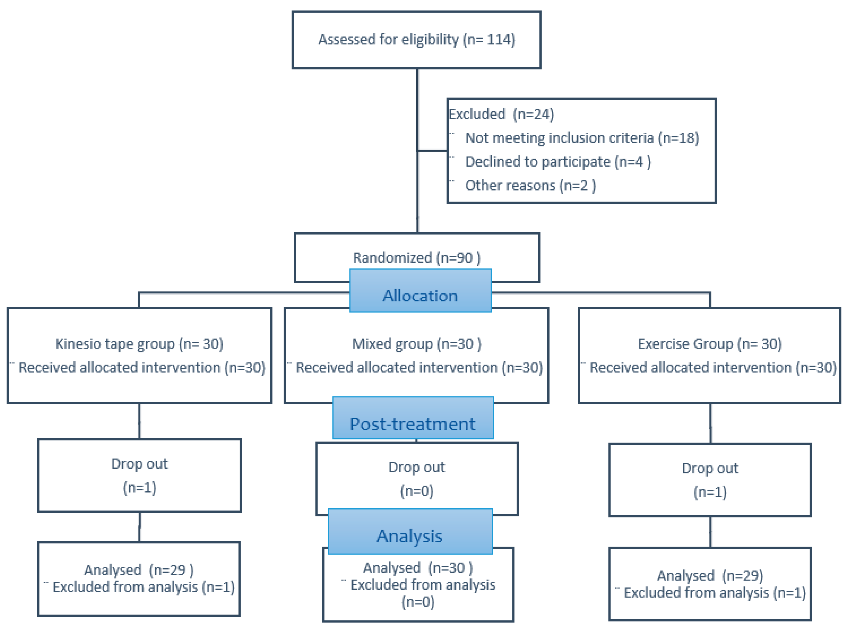 Healthcare 11 01749 g004