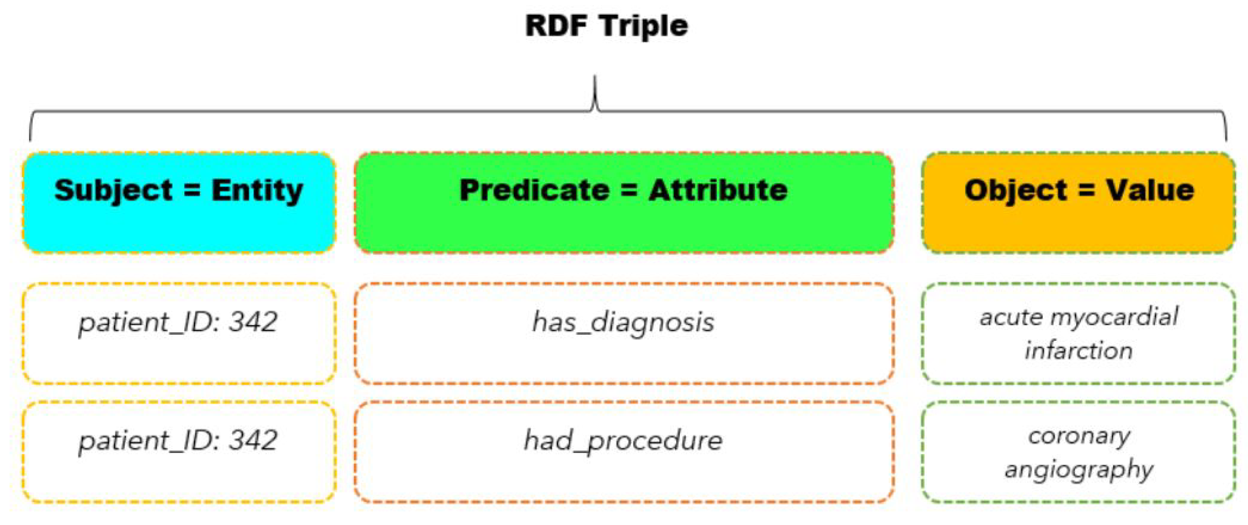 Healthcare 11 01762 g002