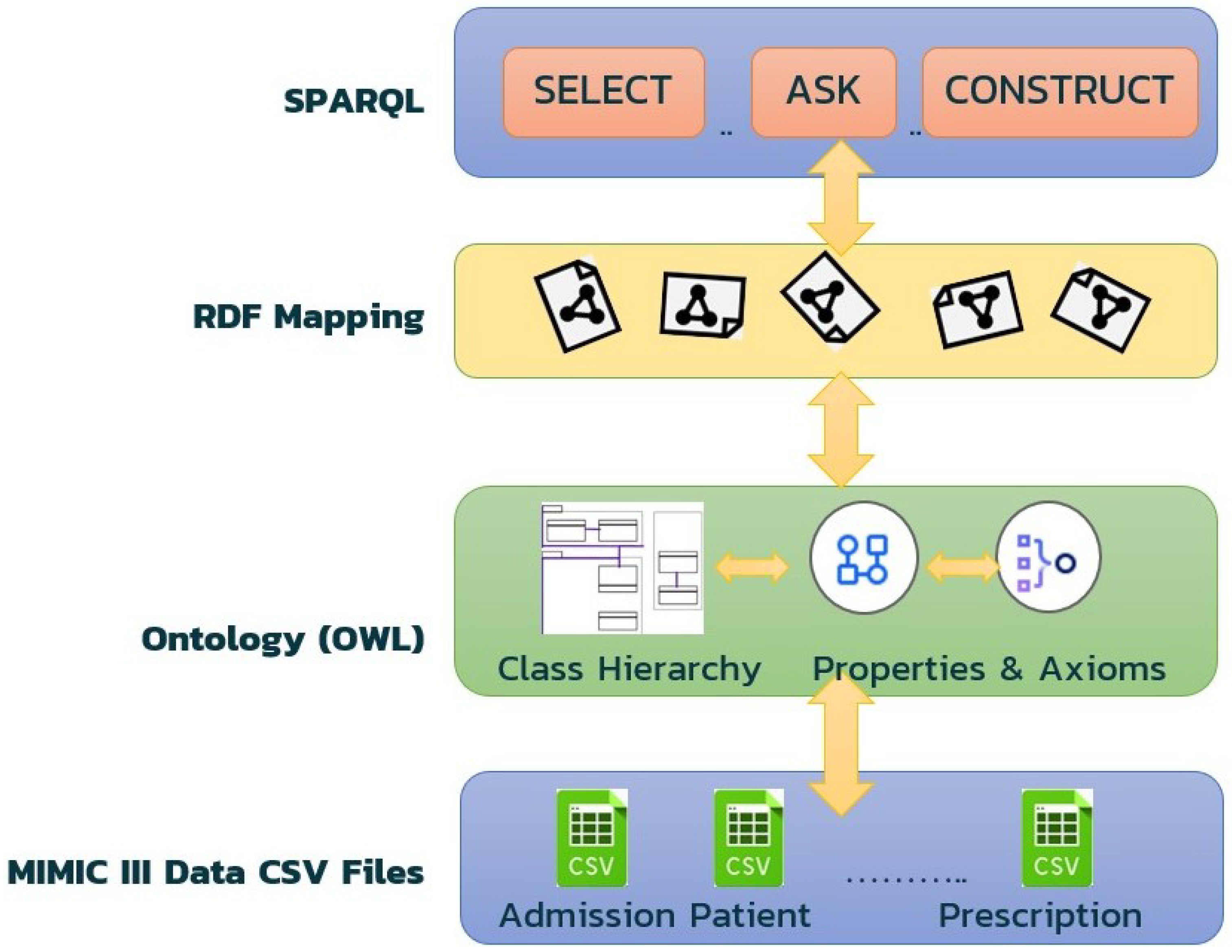 Healthcare 11 01762 g004