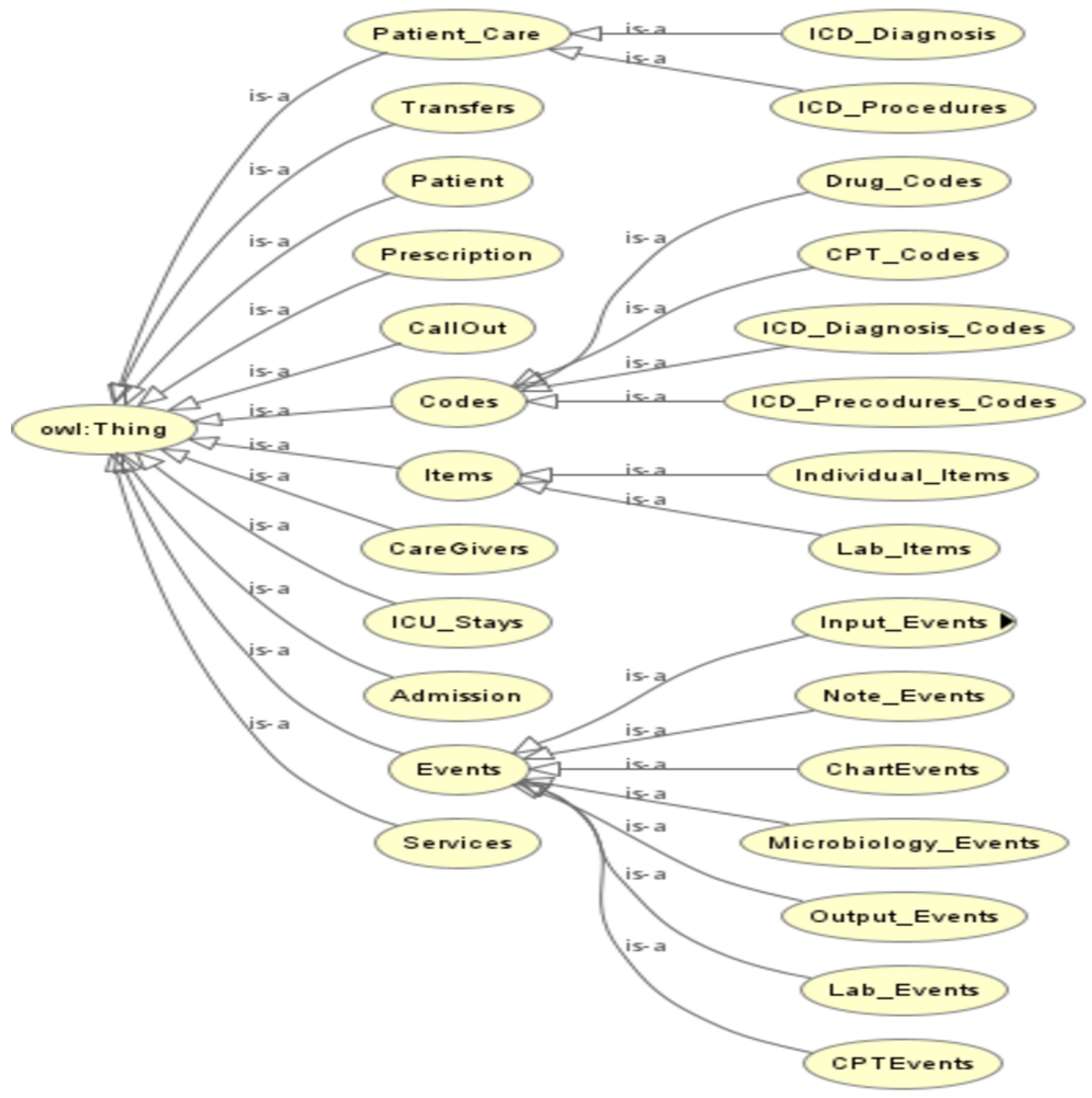 Healthcare 11 01762 g005