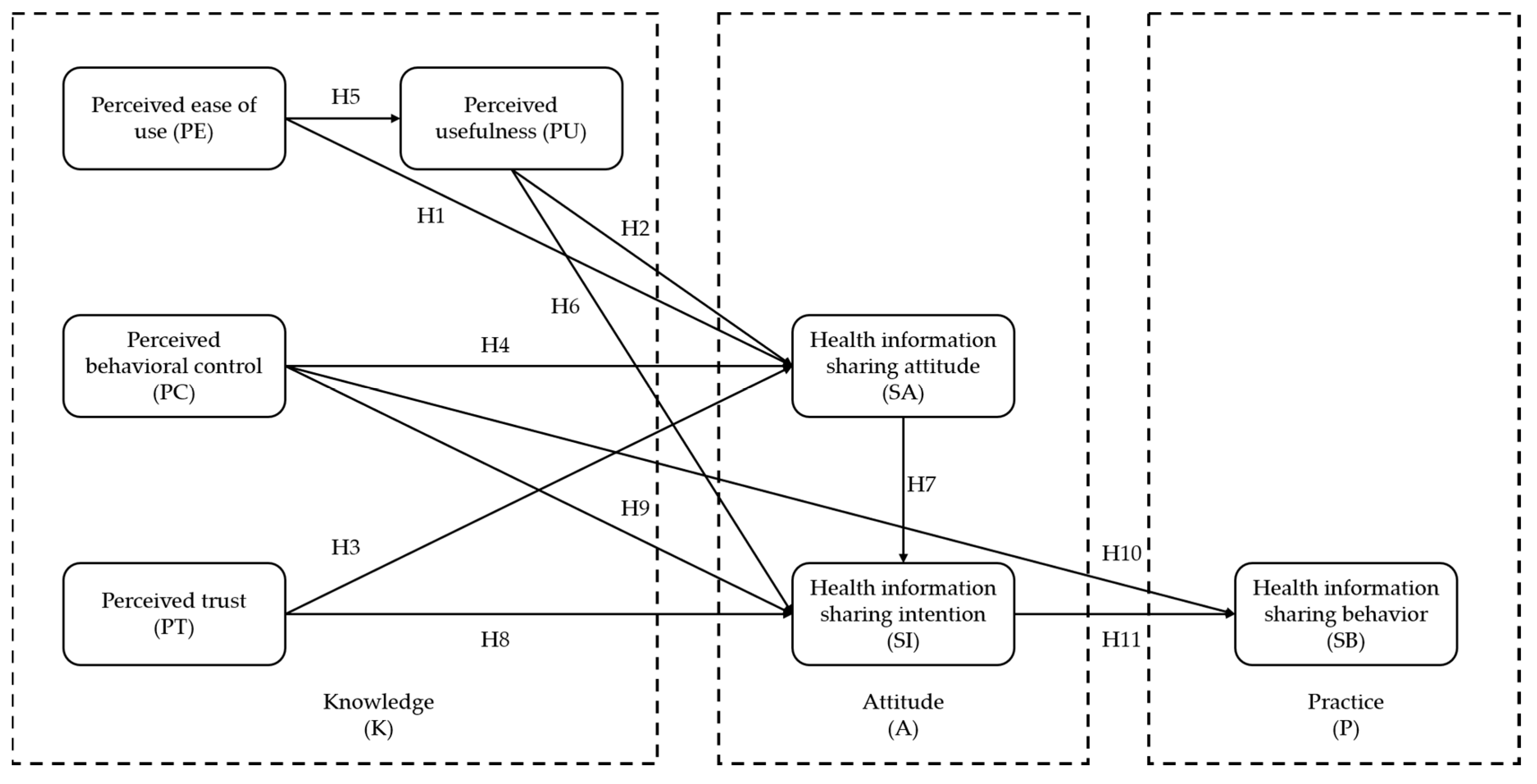 Healthcare 11 01789 g001