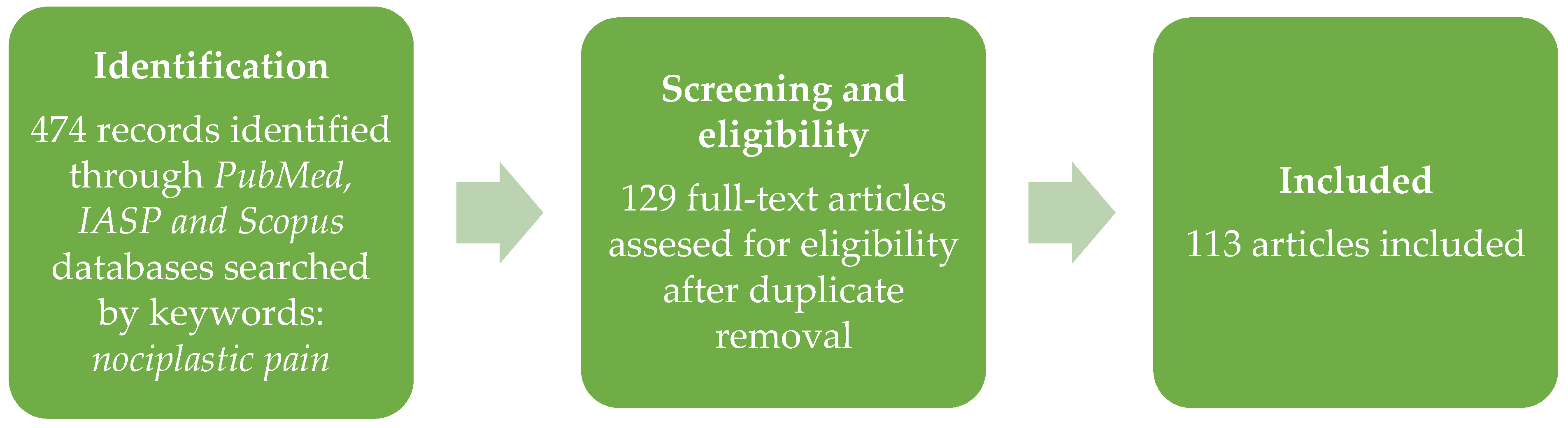 Healthcare 11 01794 g001