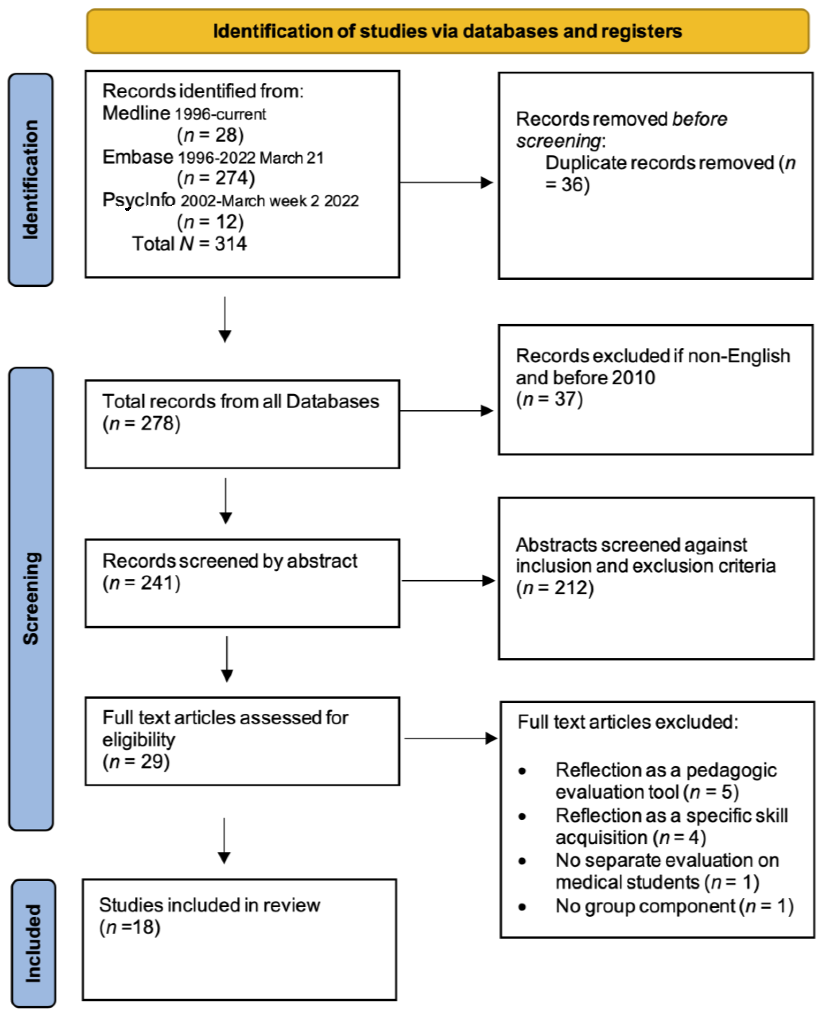 Healthcare 11 01798 g001 Healthcare 11 01798 g001