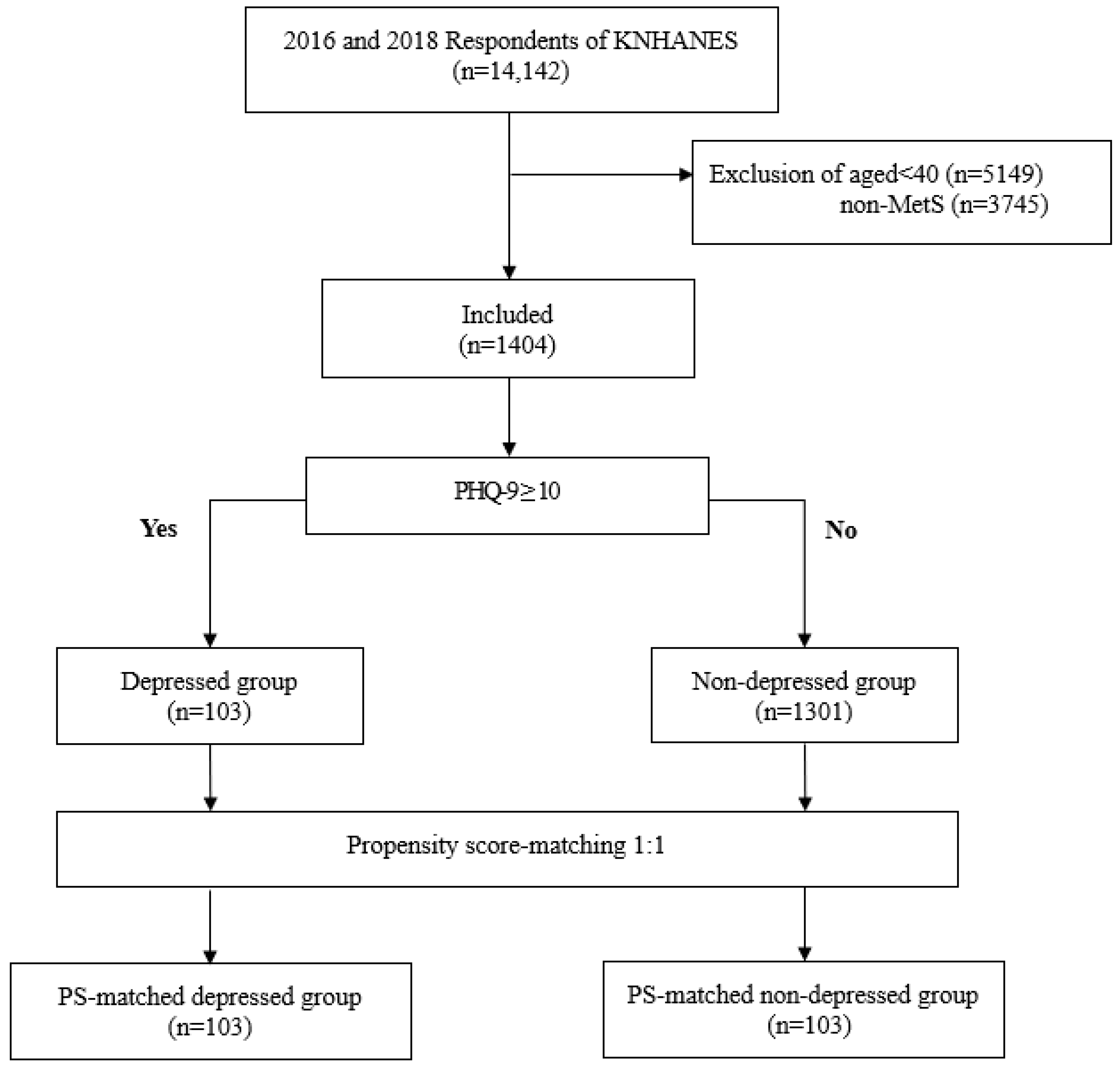 Healthcare 11 01802 g001