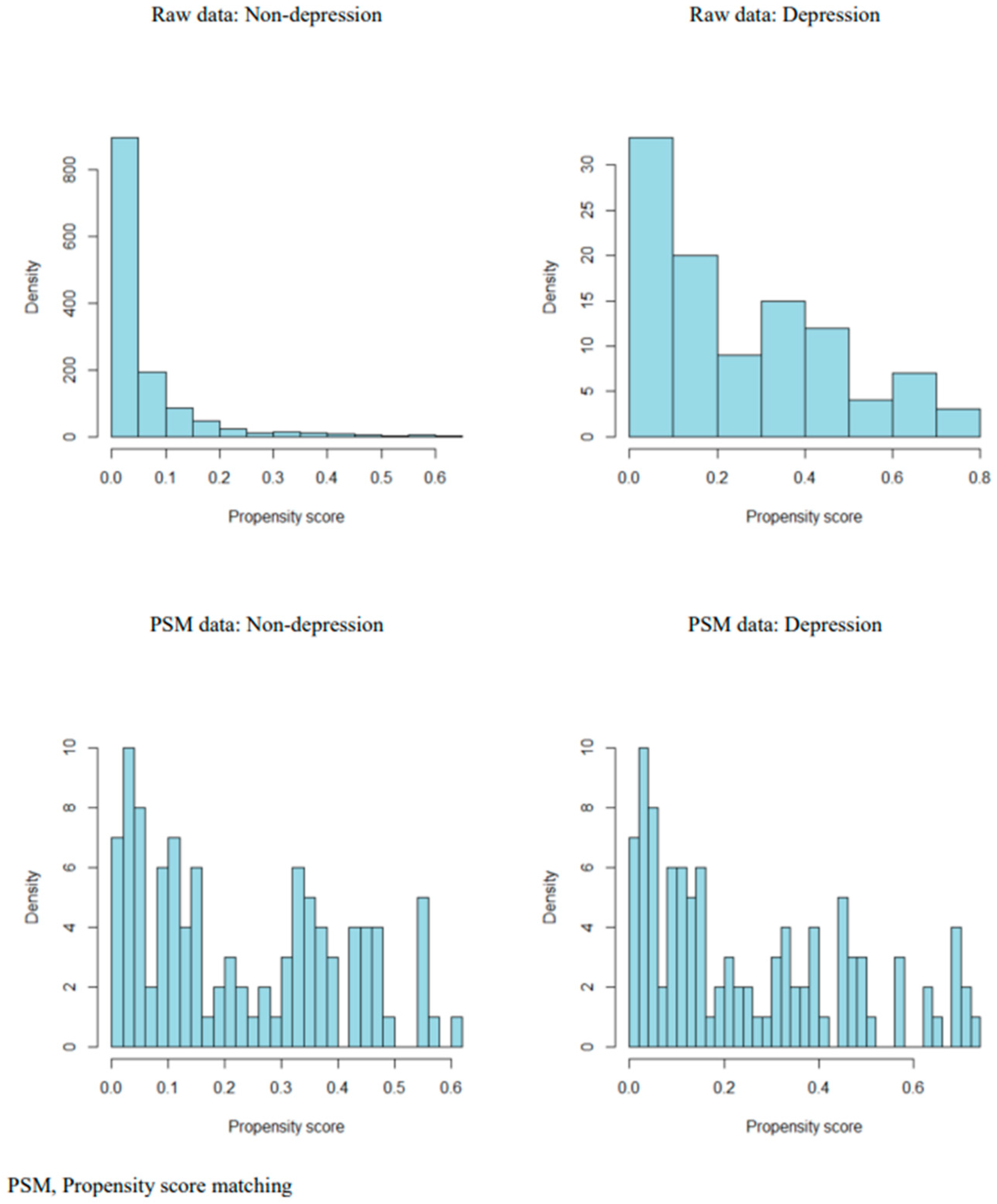 Healthcare 11 01802 g002