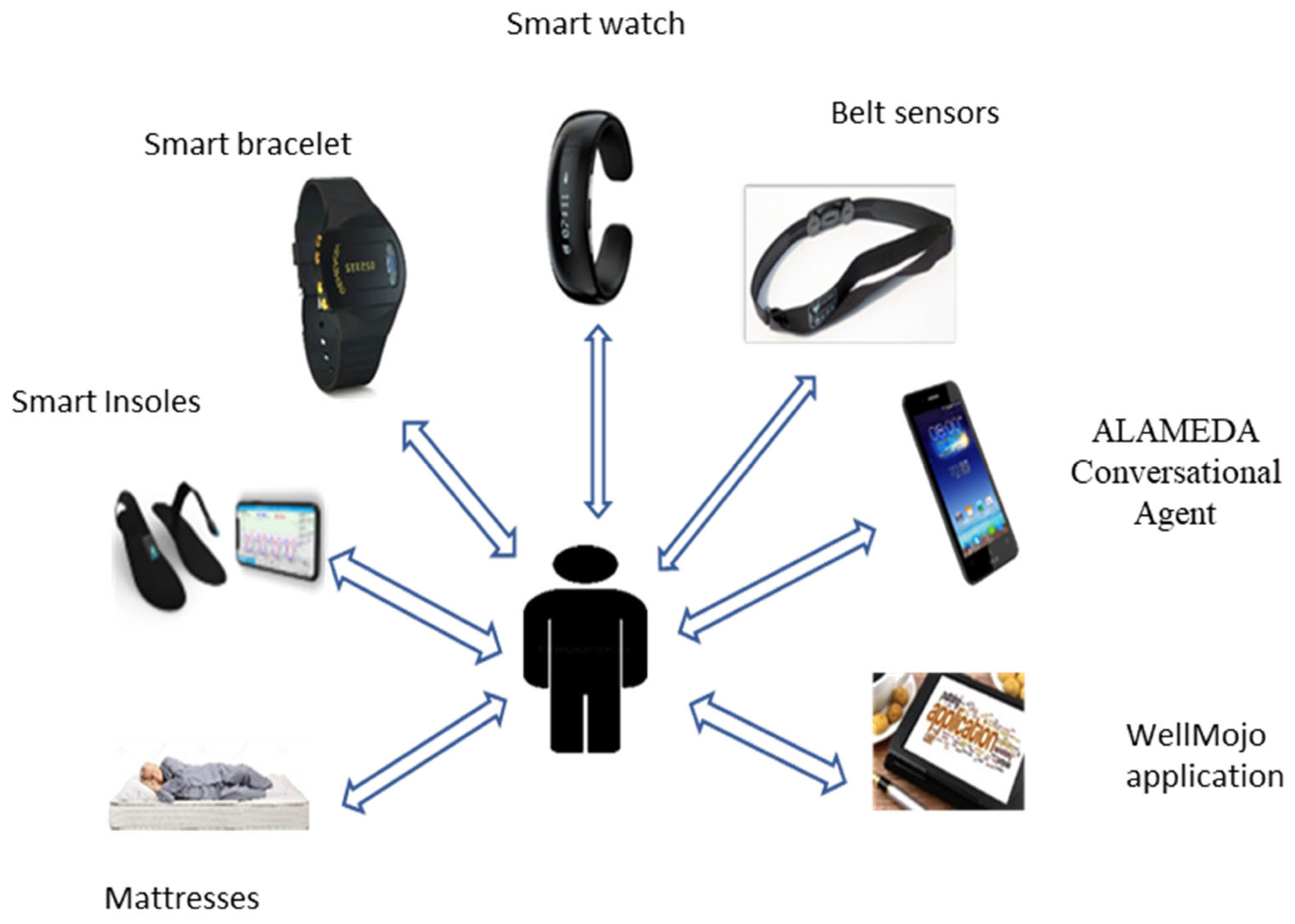 Healthcare 11 01803 g001 Healthcare 11 01803 g001