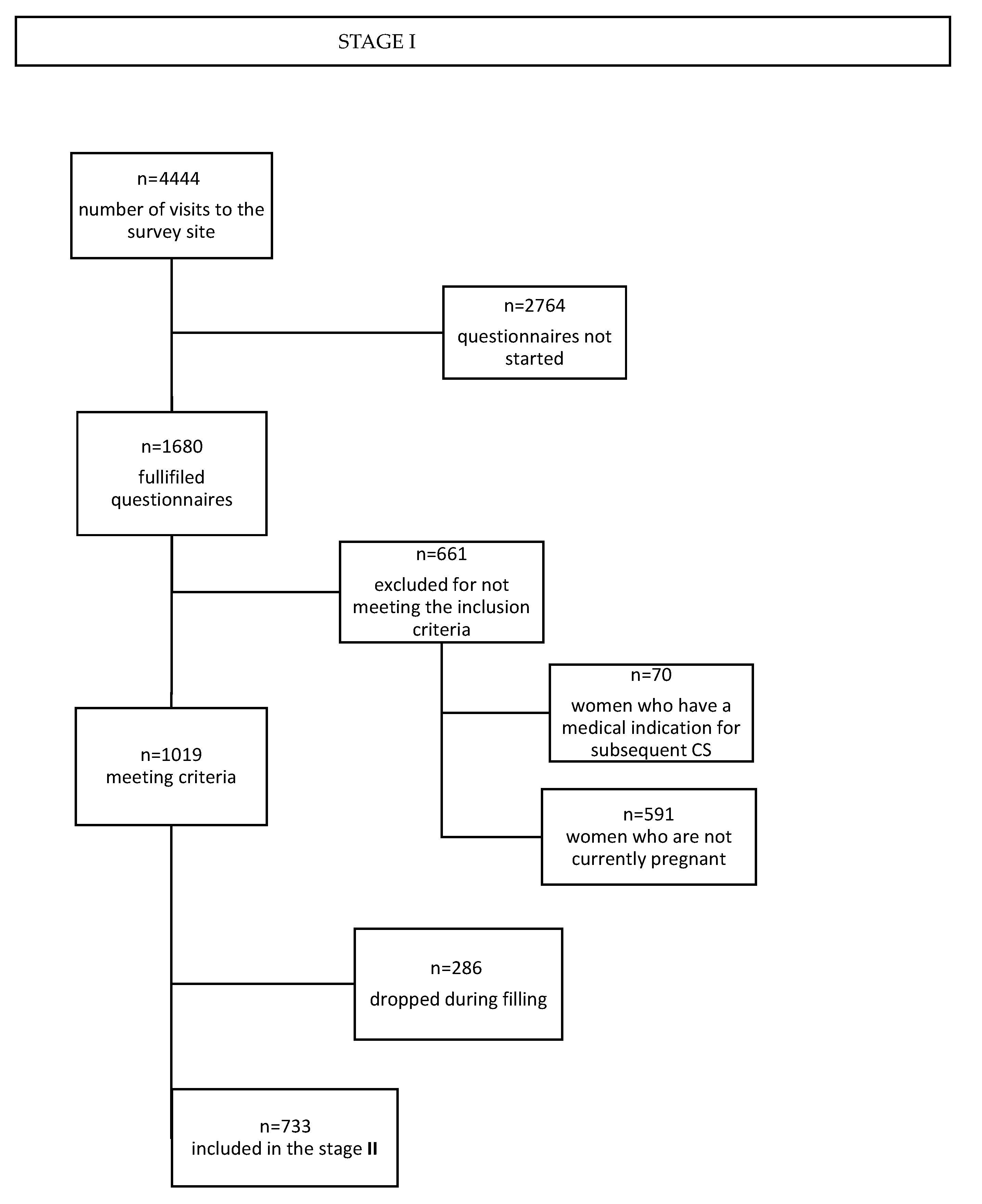 Healthcare 11 01806 g001 Healthcare 11 01806 g001