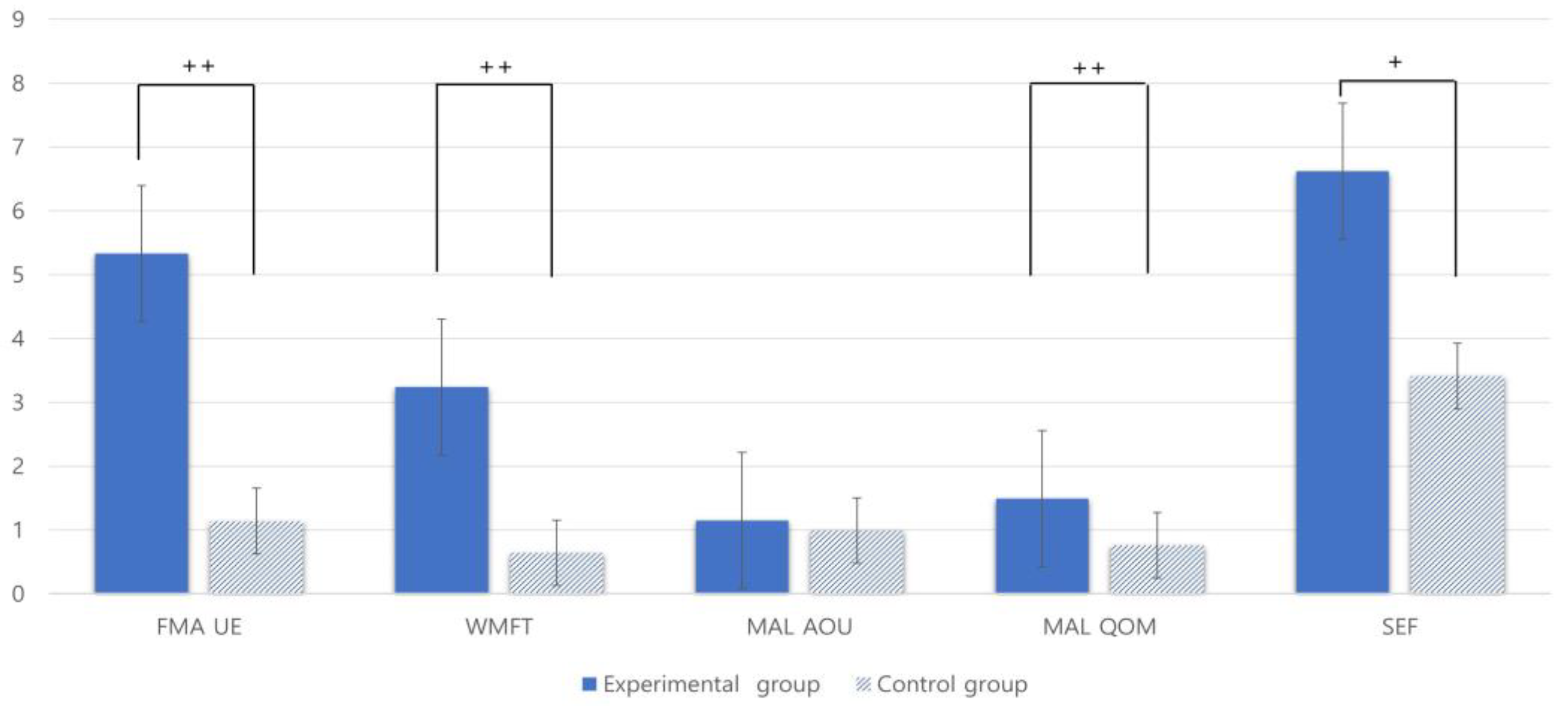 Healthcare 11 01813 g005
