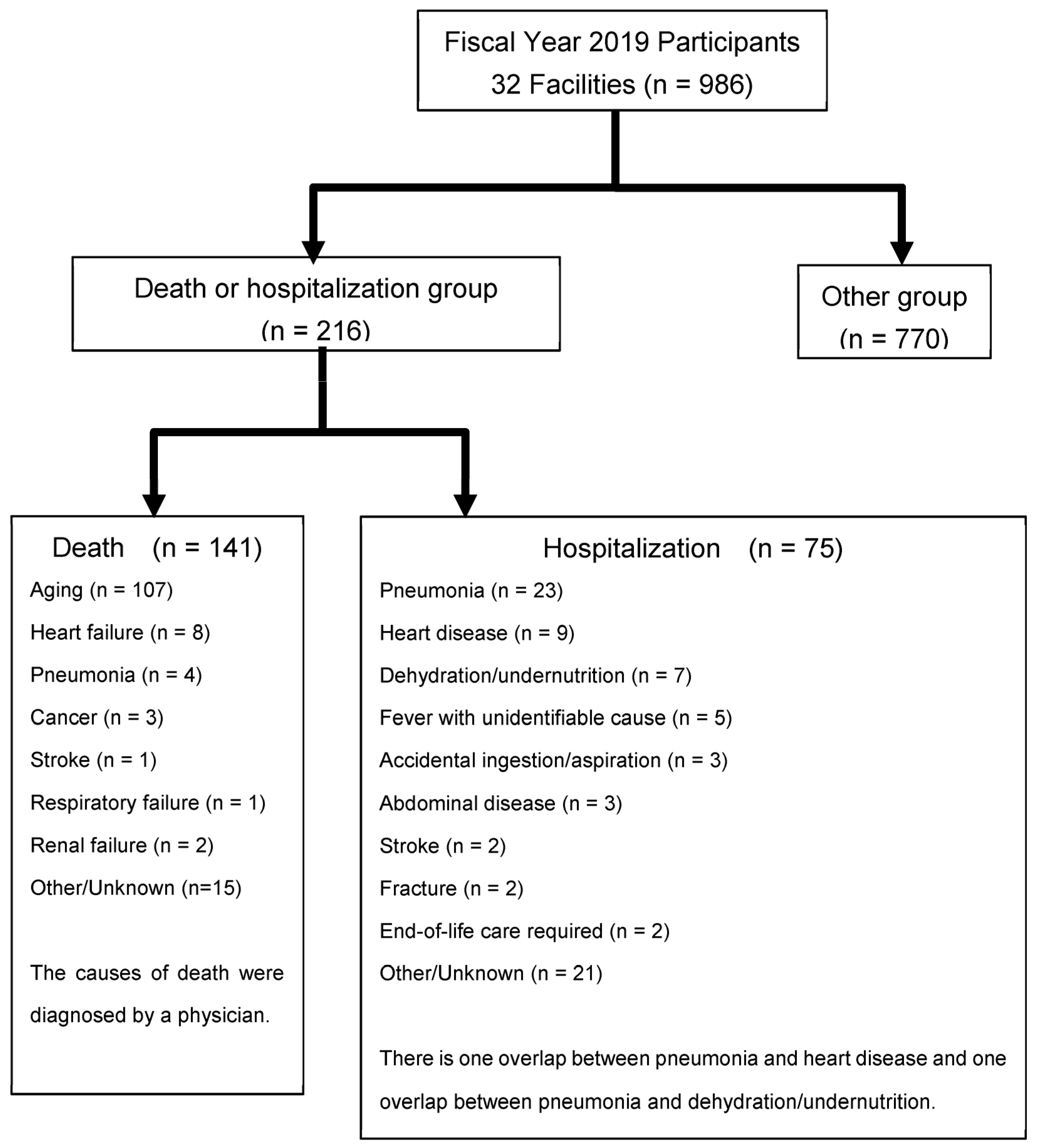 Healthcare 11 01827 g001