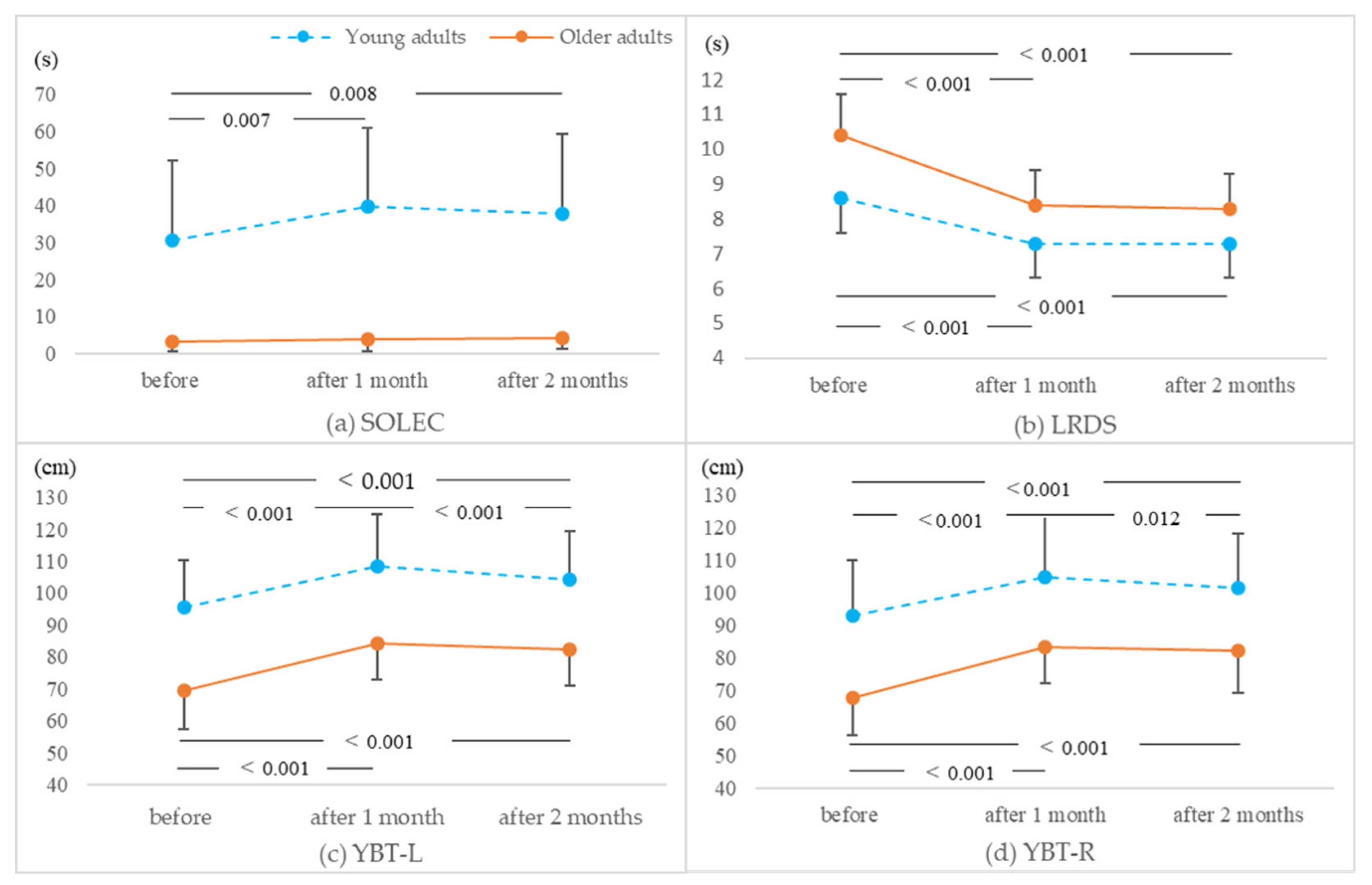 Healthcare 11 01834 g003