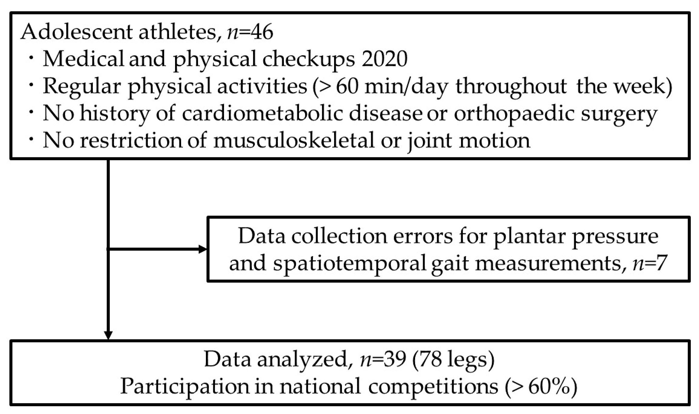 Healthcare 11 01842 g001