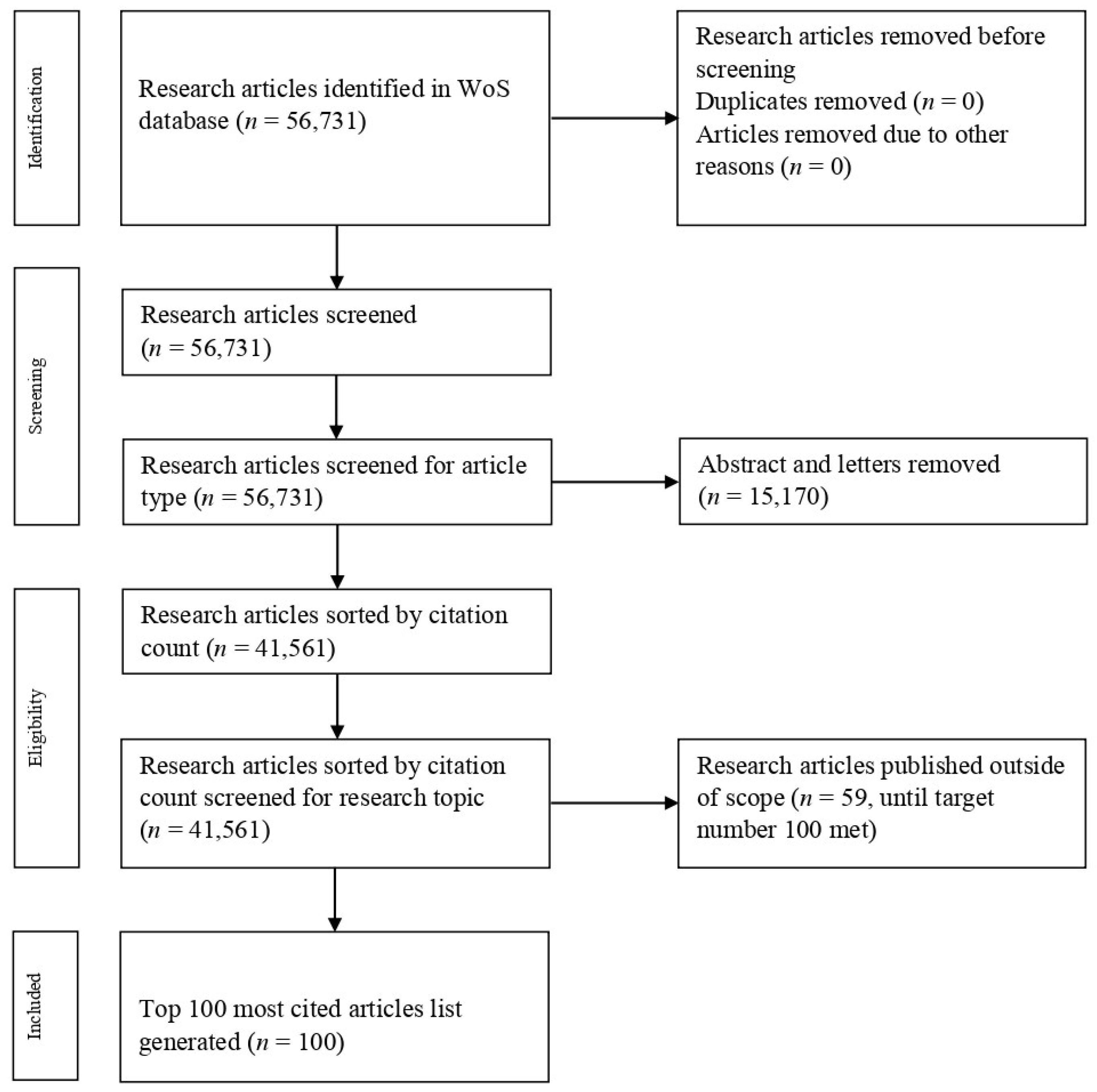 Healthcare 11 01849 g001