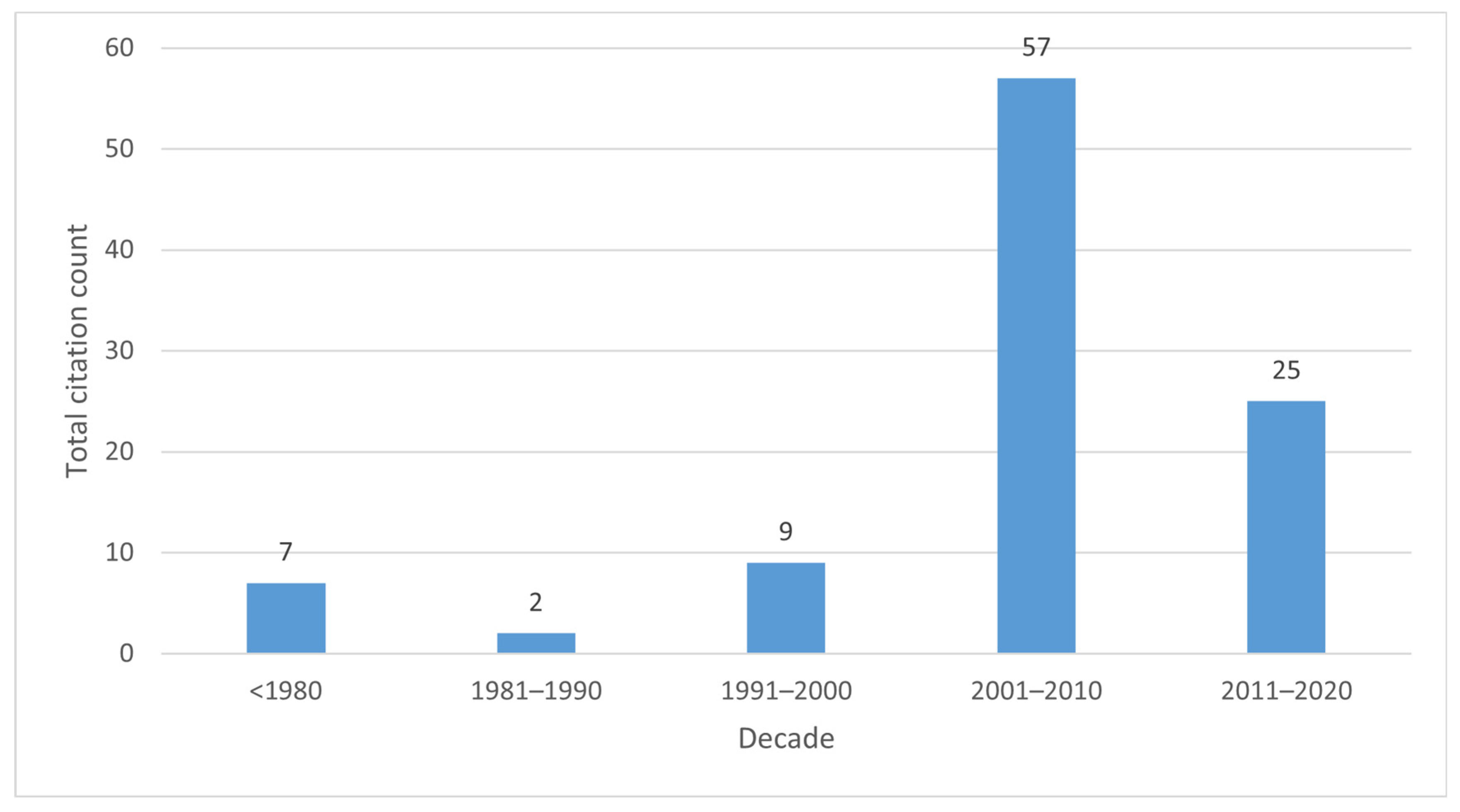 Healthcare 11 01849 g002