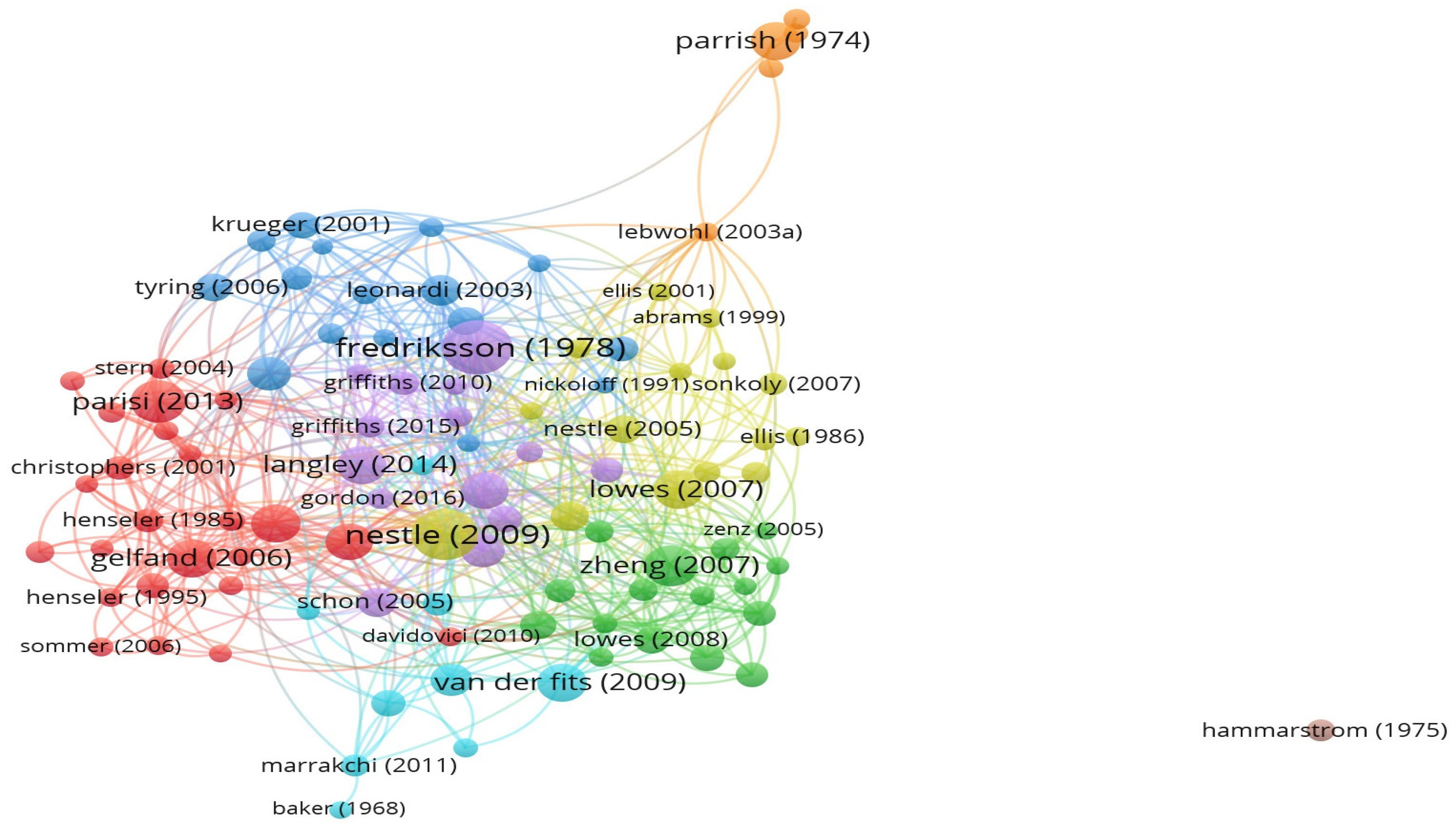 Healthcare 11 01849 g003