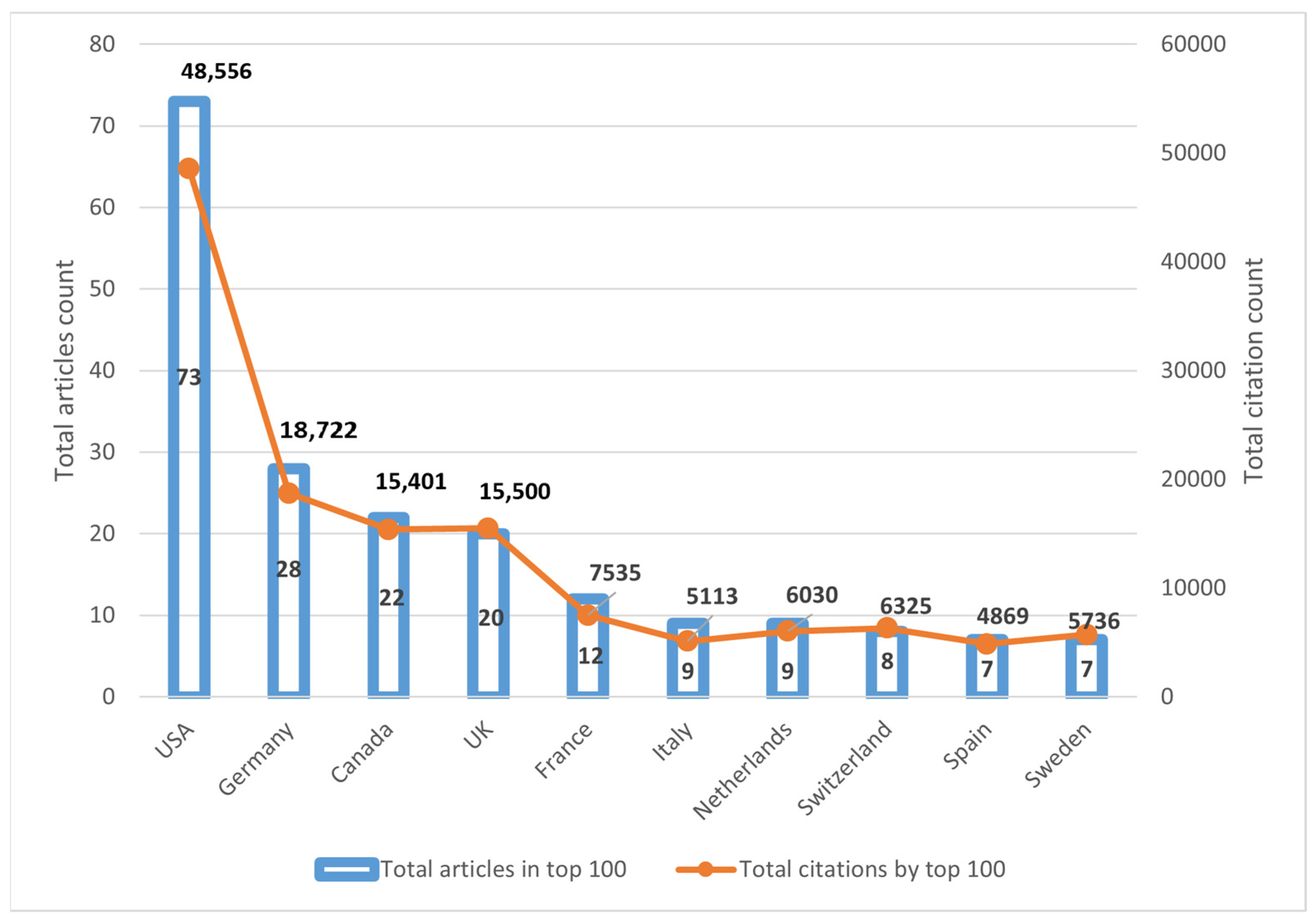 Healthcare 11 01849 g005
