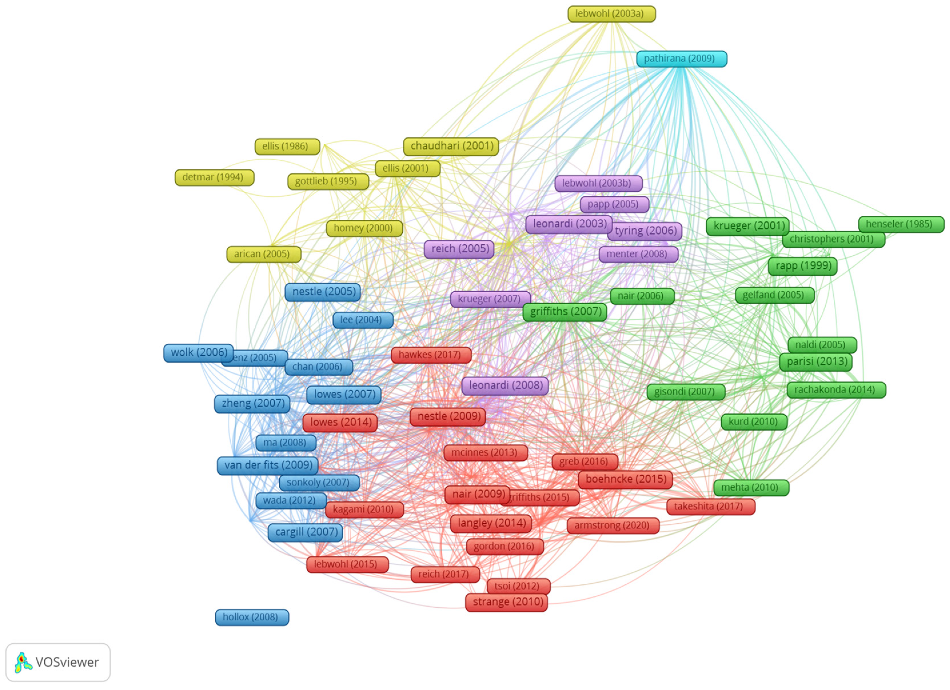 Healthcare 11 01849 g008