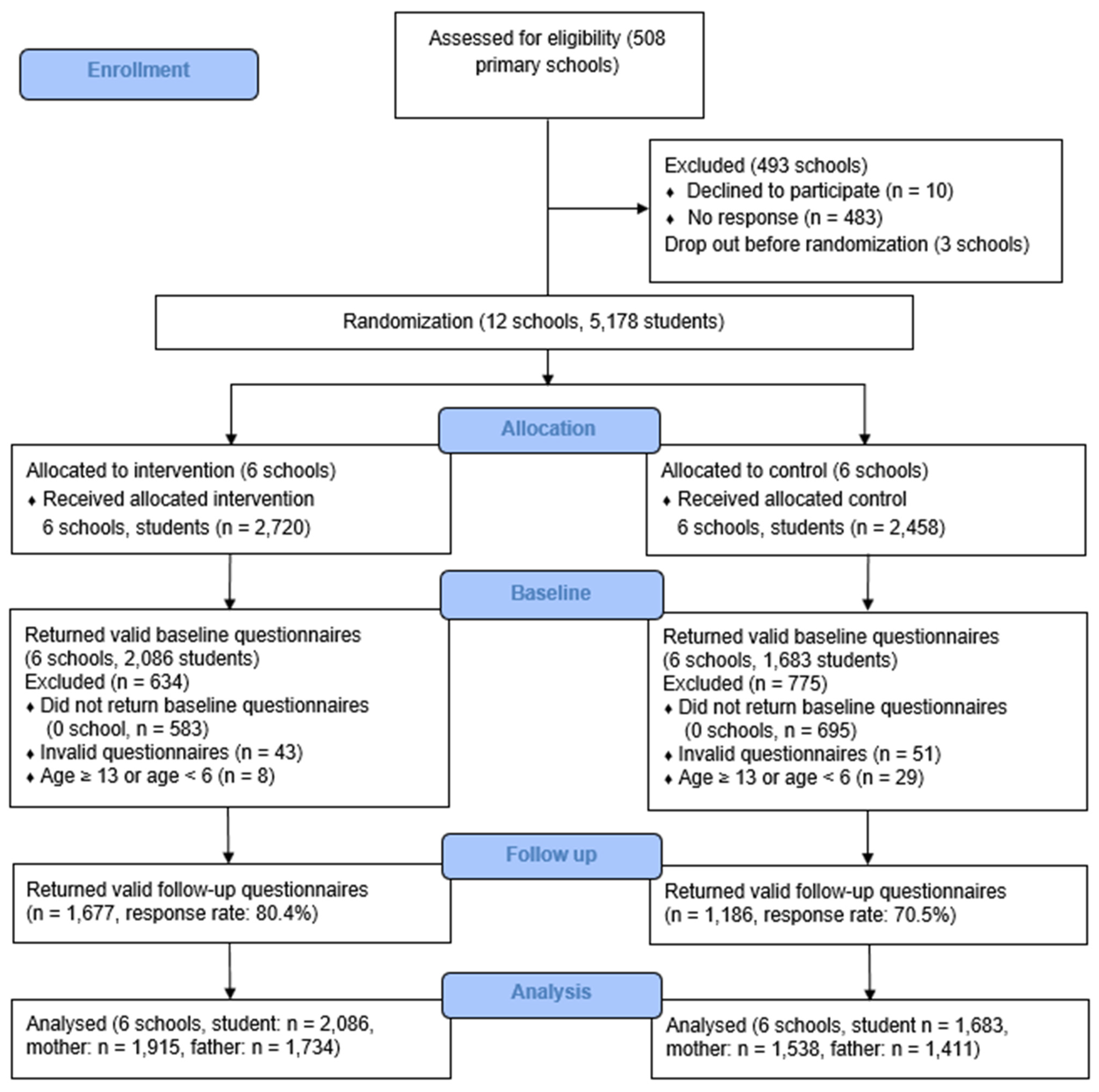 Healthcare 11 01853 g001