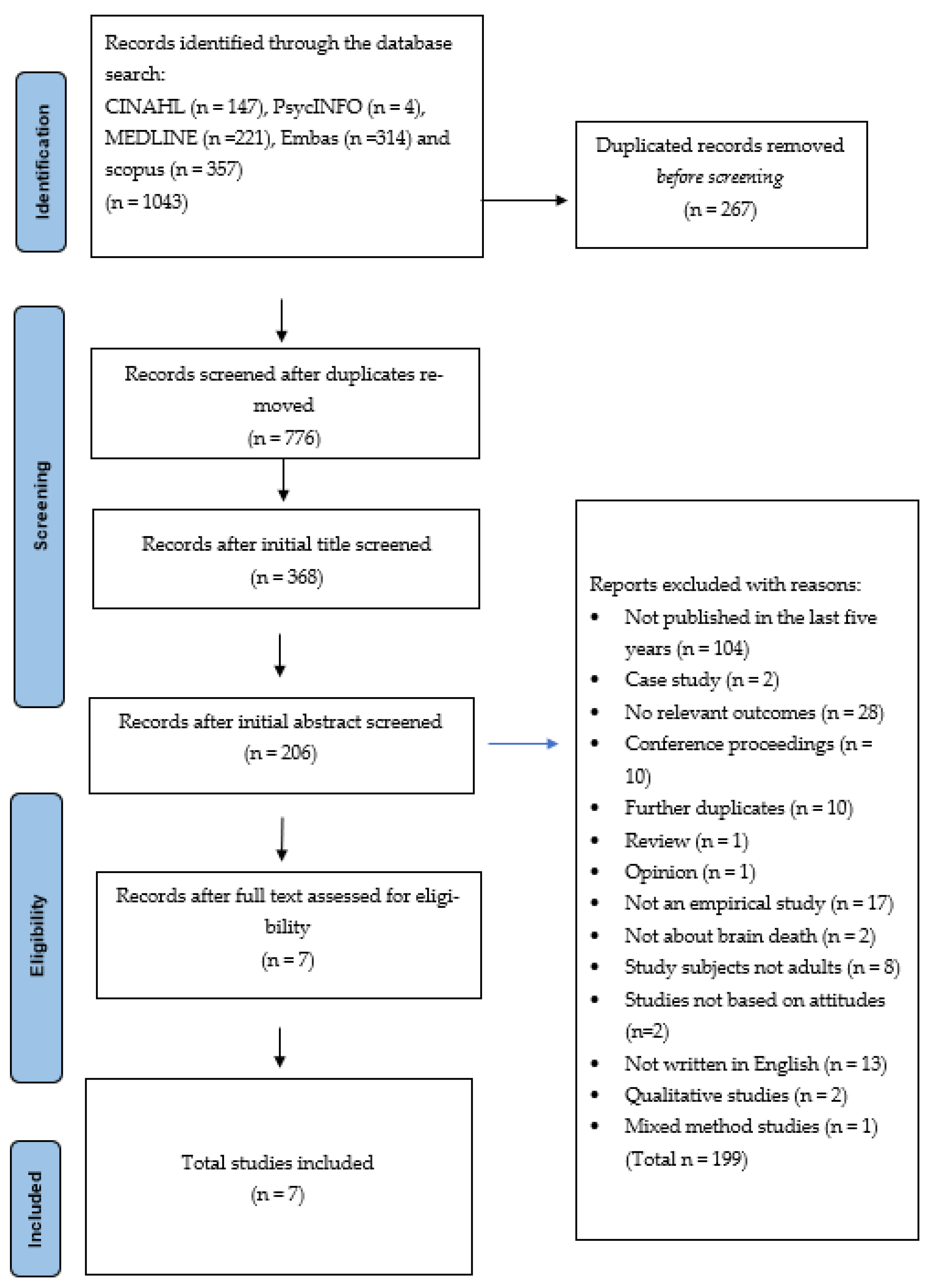 Healthcare 11 01857 g001