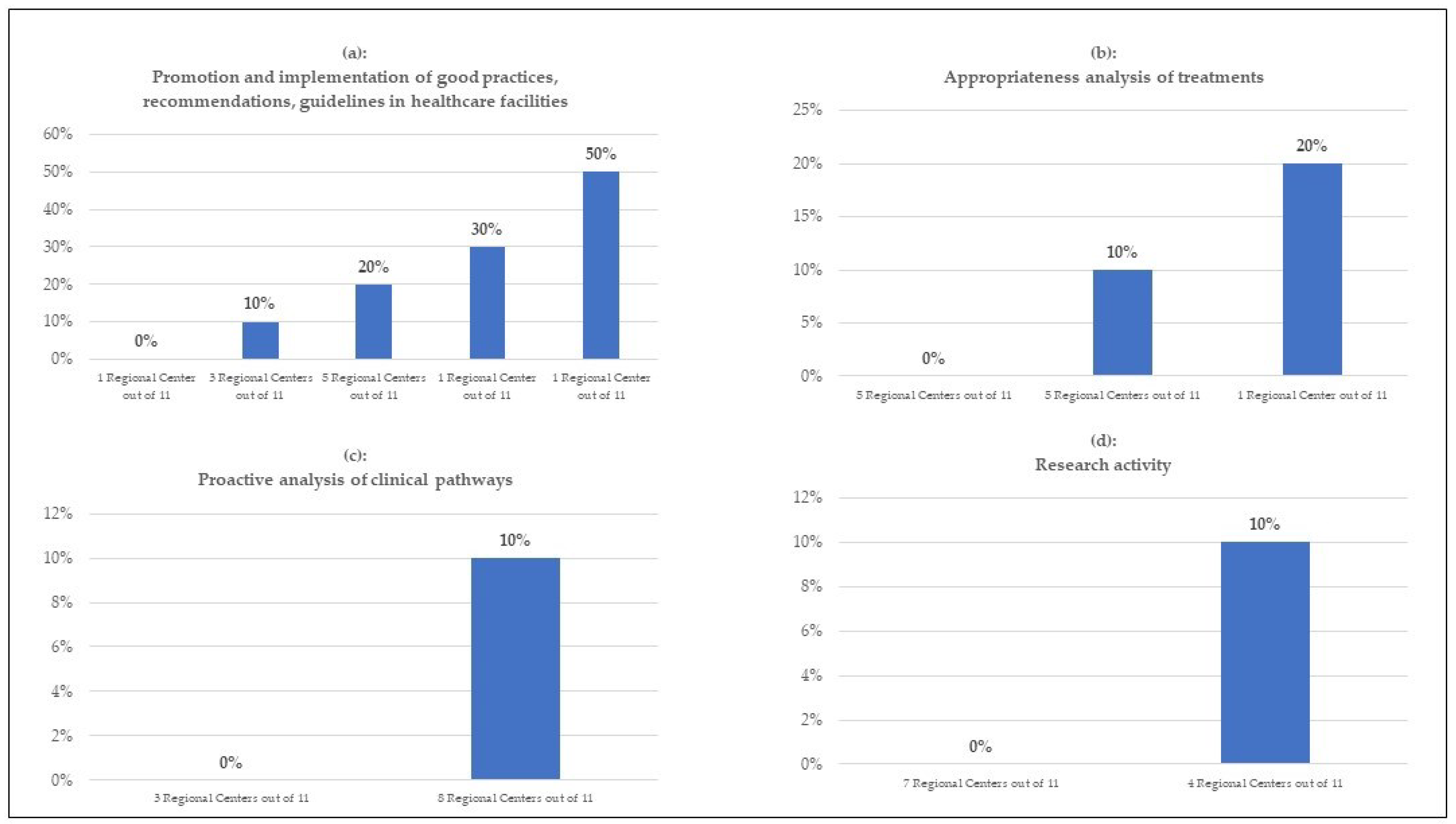 Healthcare 11 01858 g002