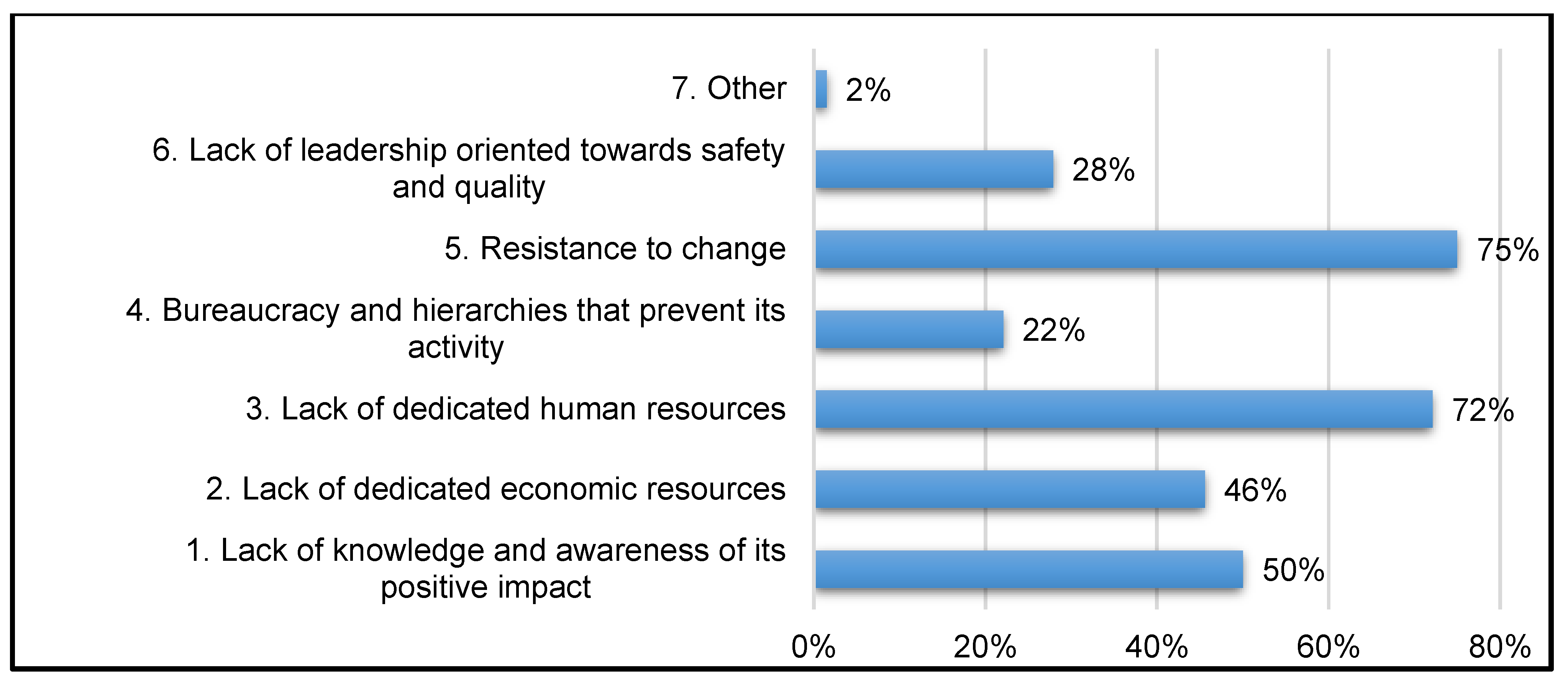 Healthcare 11 01858 g003