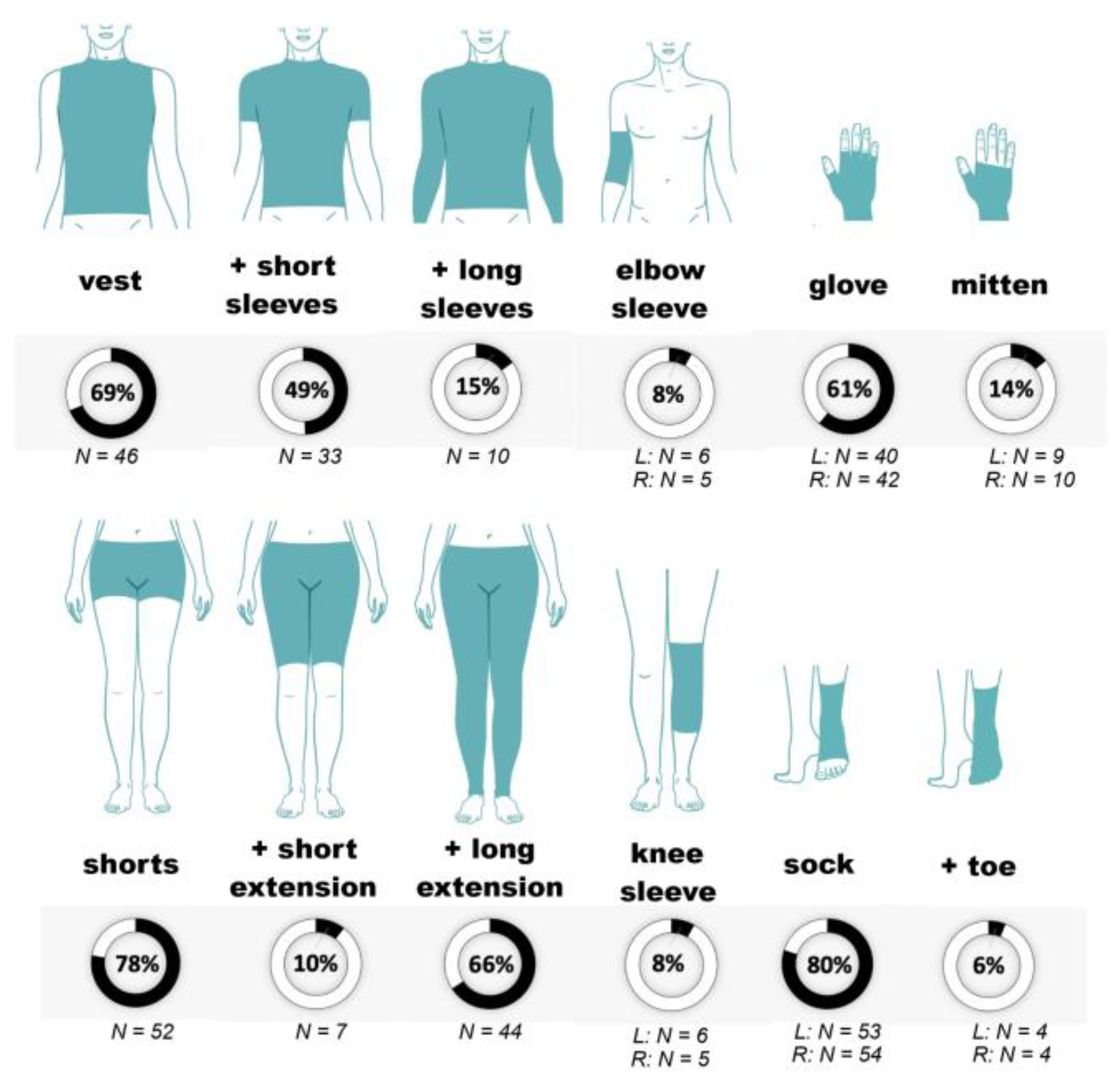 Healthcare 11 01862 g003