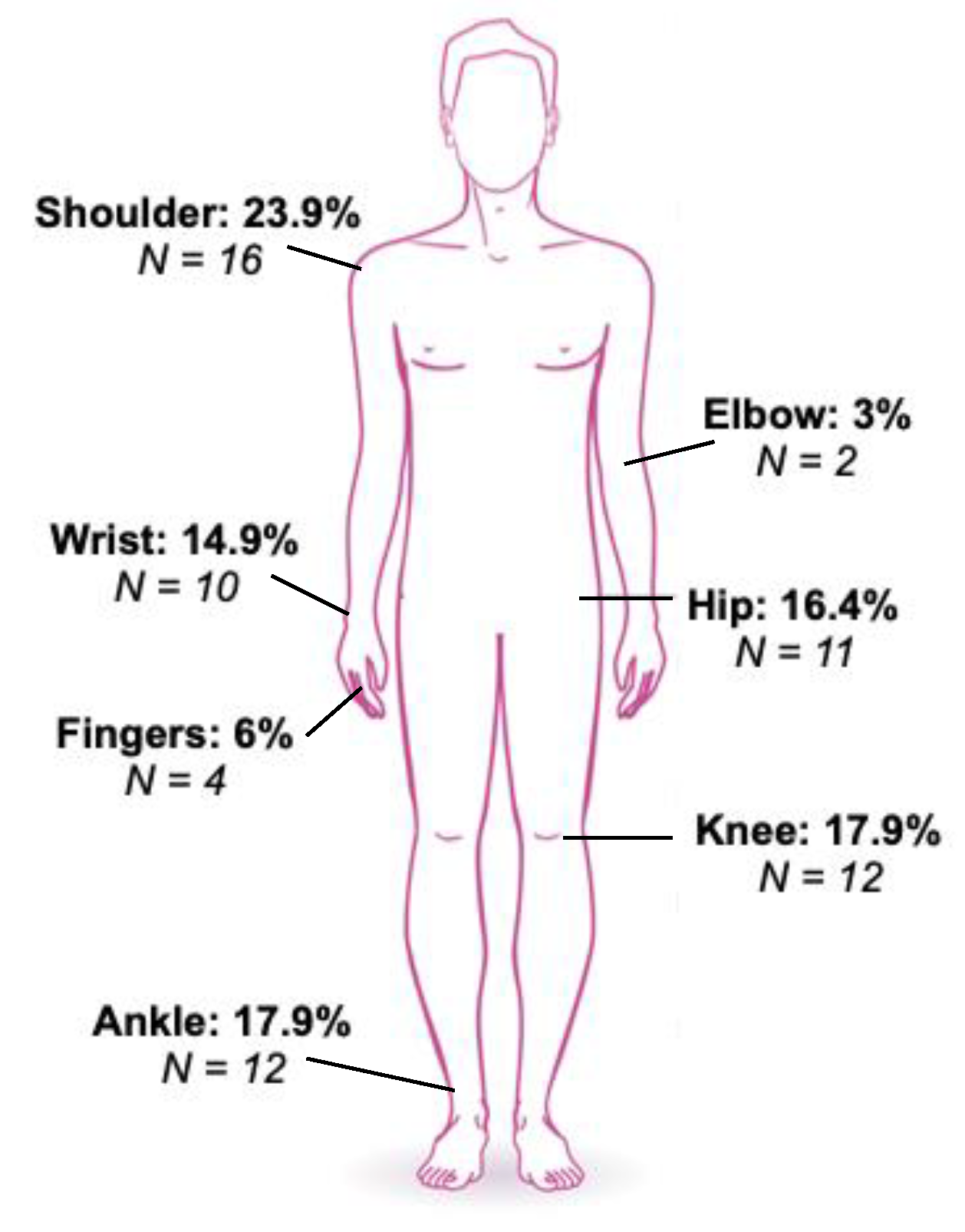 Healthcare 11 01862 g005