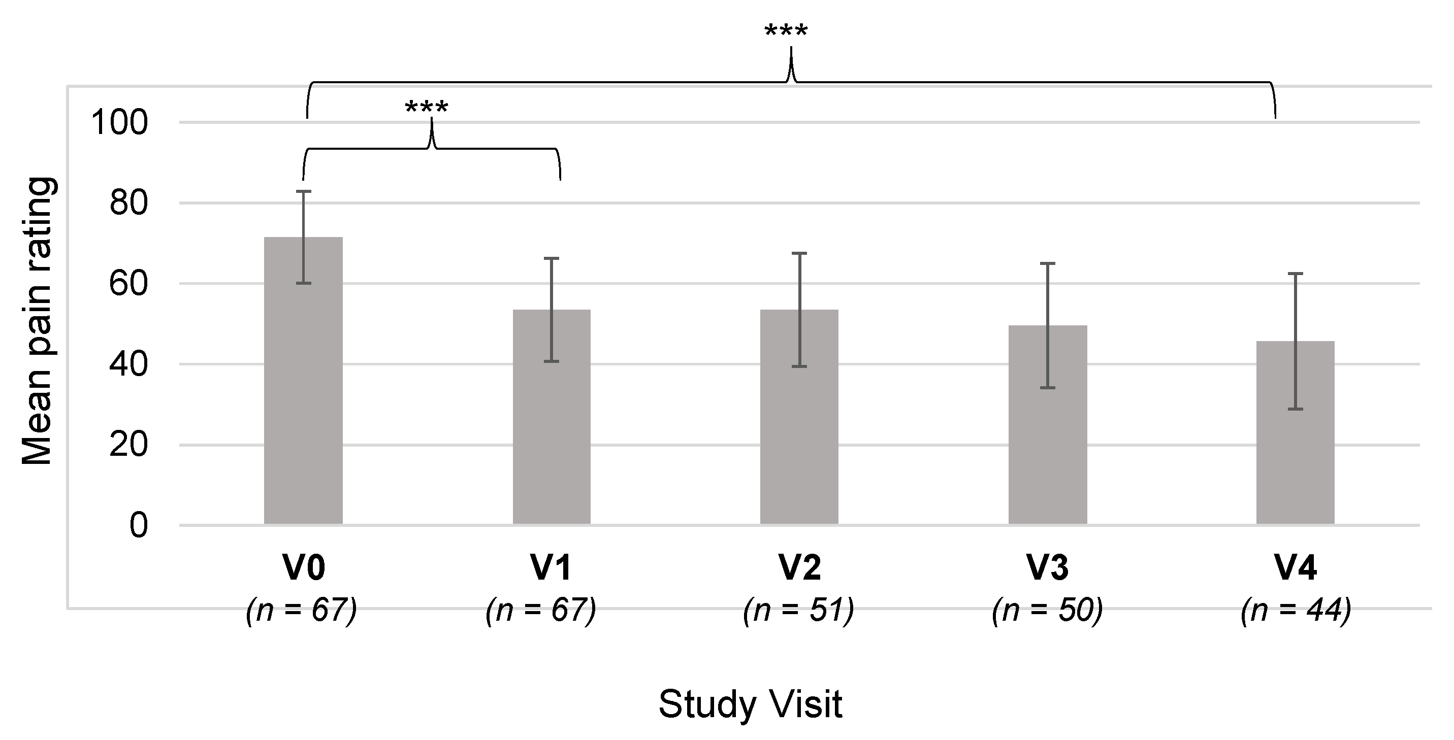 Healthcare 11 01862 g006