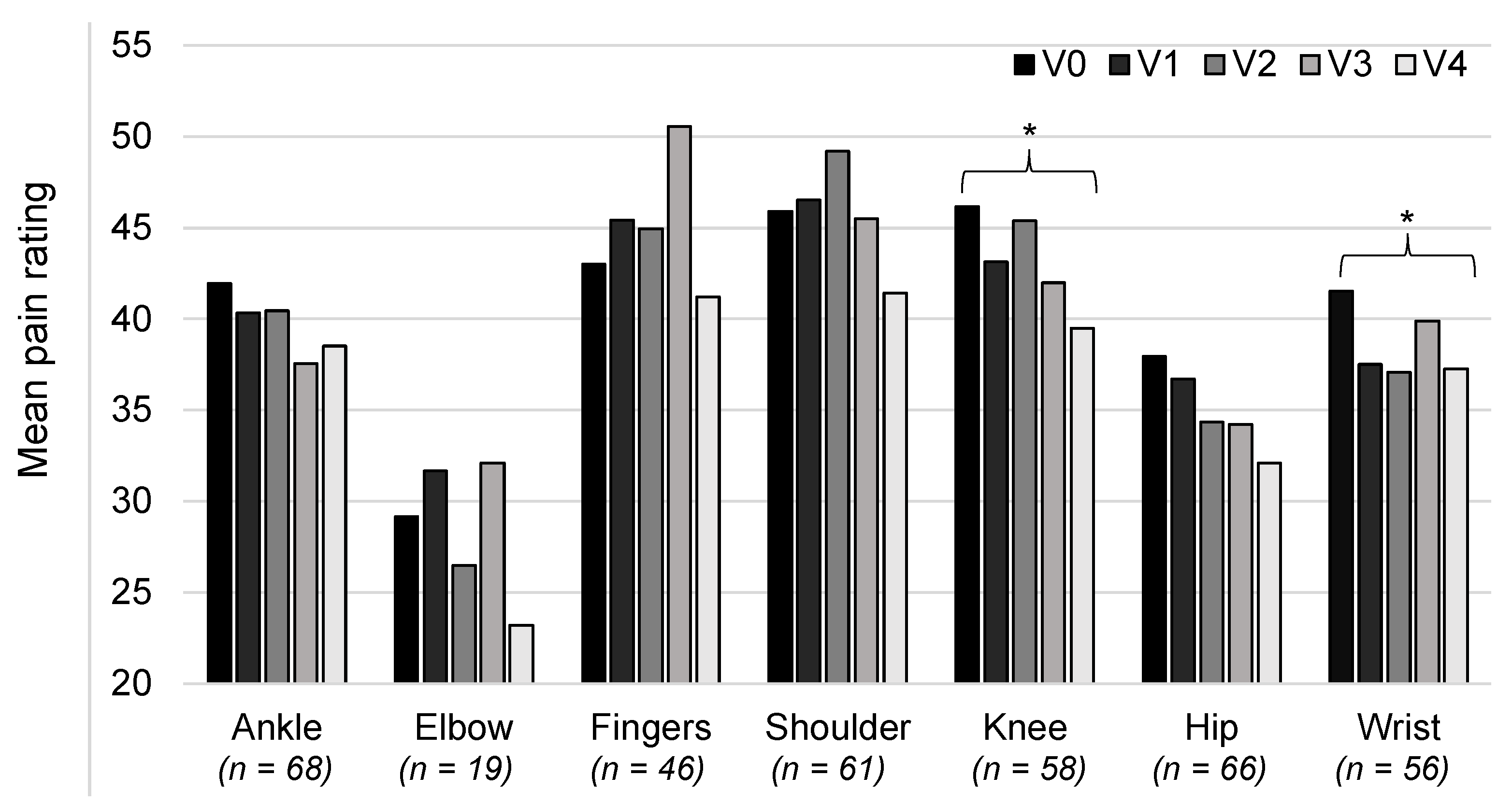 Healthcare 11 01862 g007
