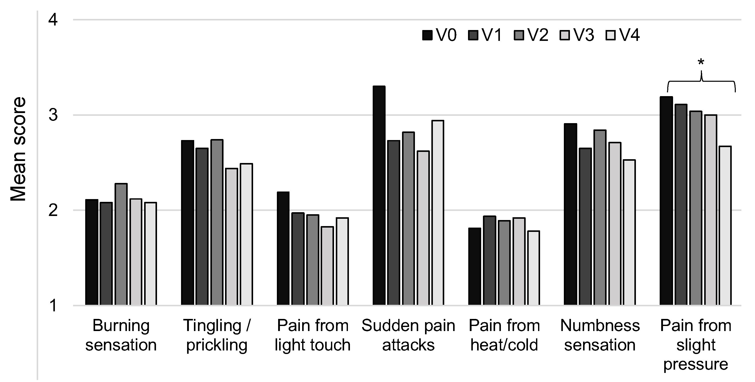 Healthcare 11 01862 g009