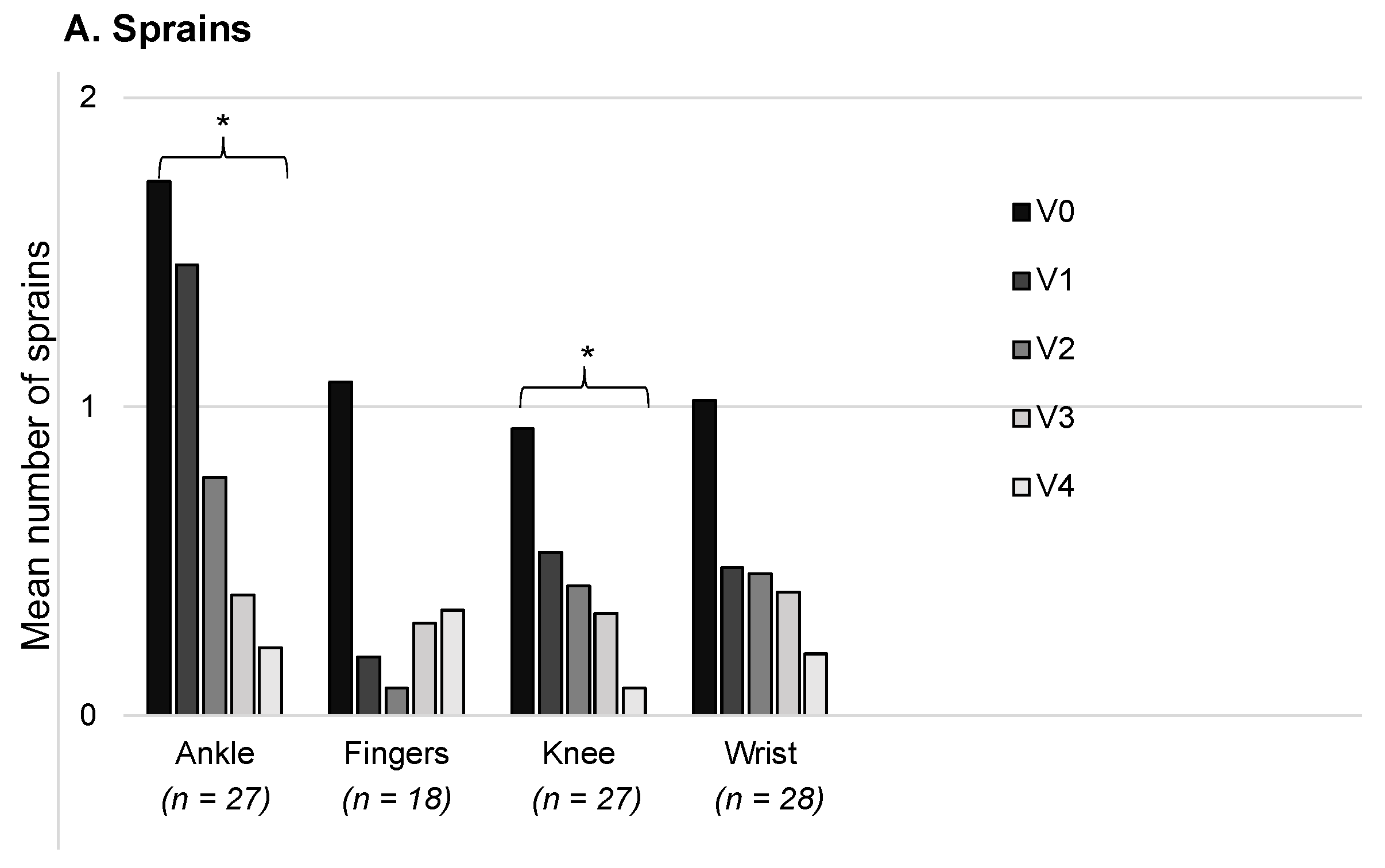 Healthcare 11 01862 g010a