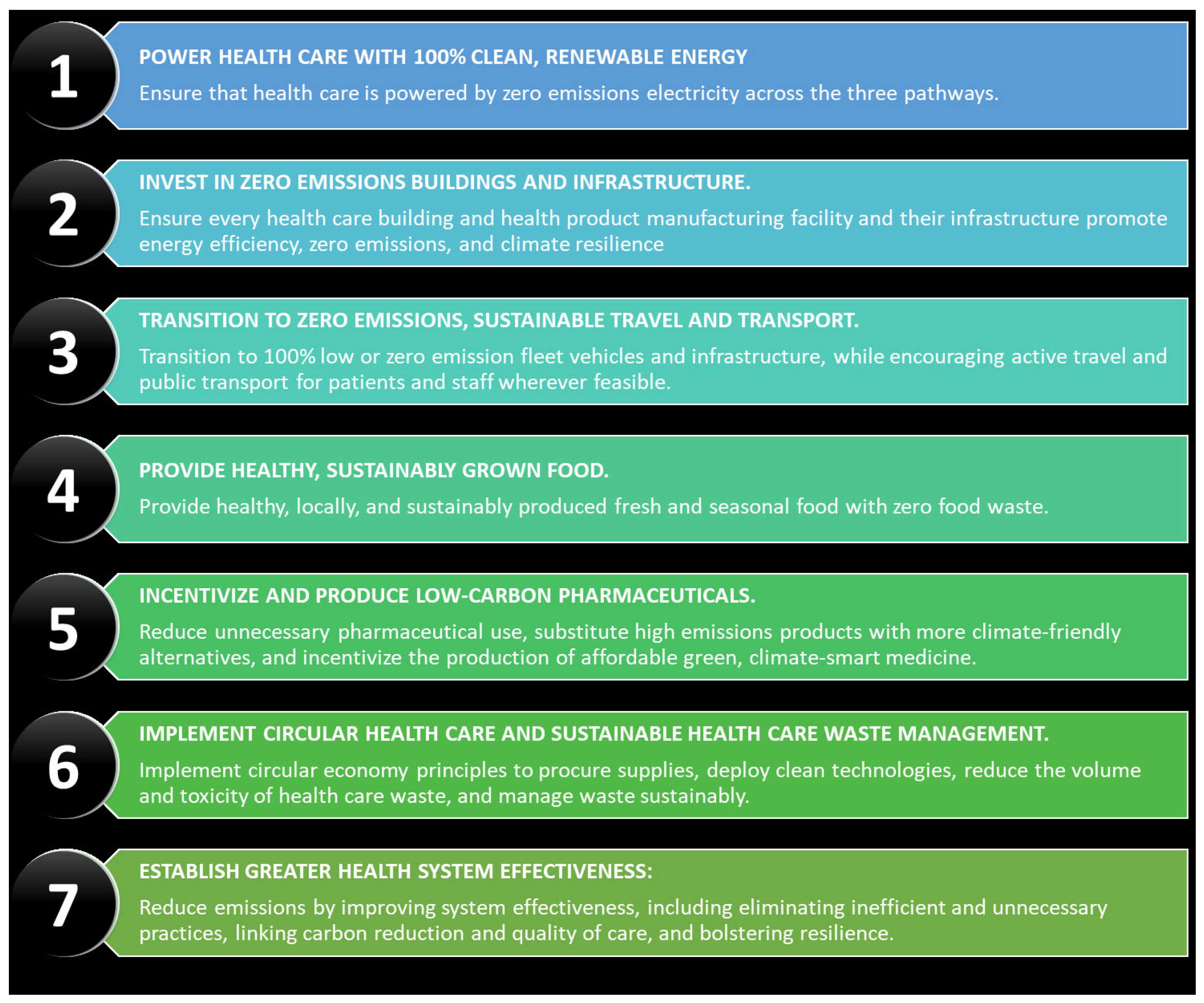 Healthcare 11 01867 g004