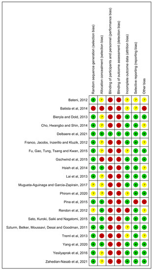 Healthcare 11 01872 g003