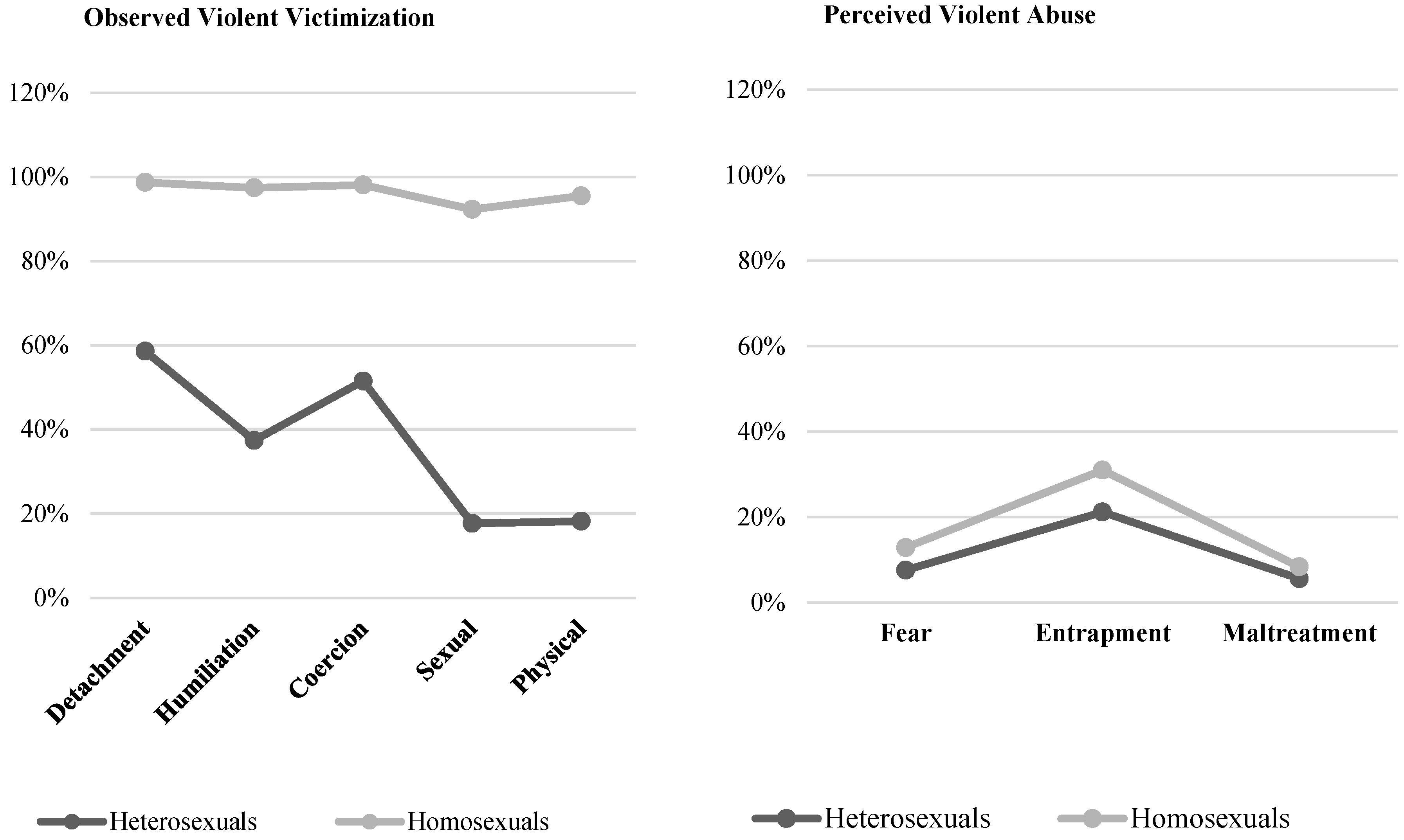 Healthcare 11 01873 g003