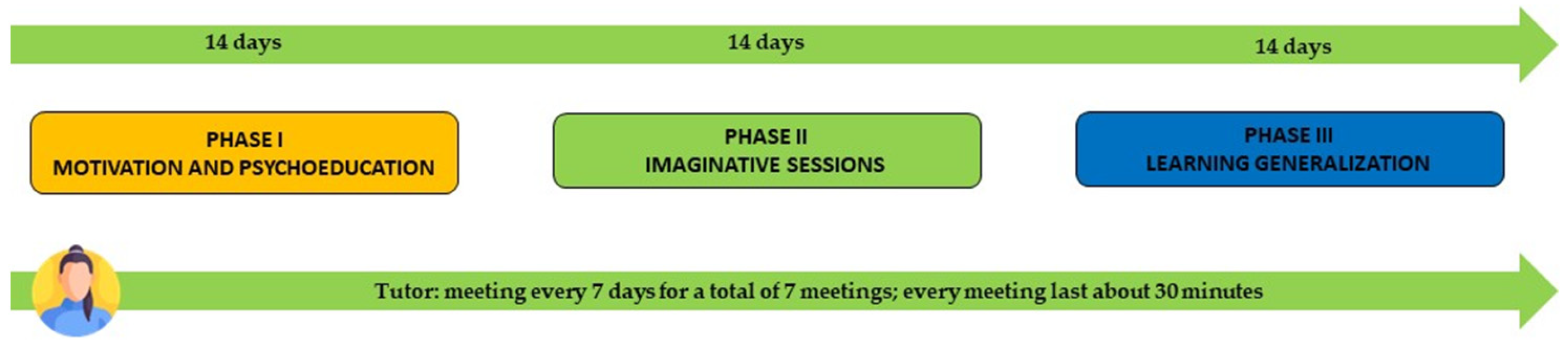 Healthcare 11 01874 g002