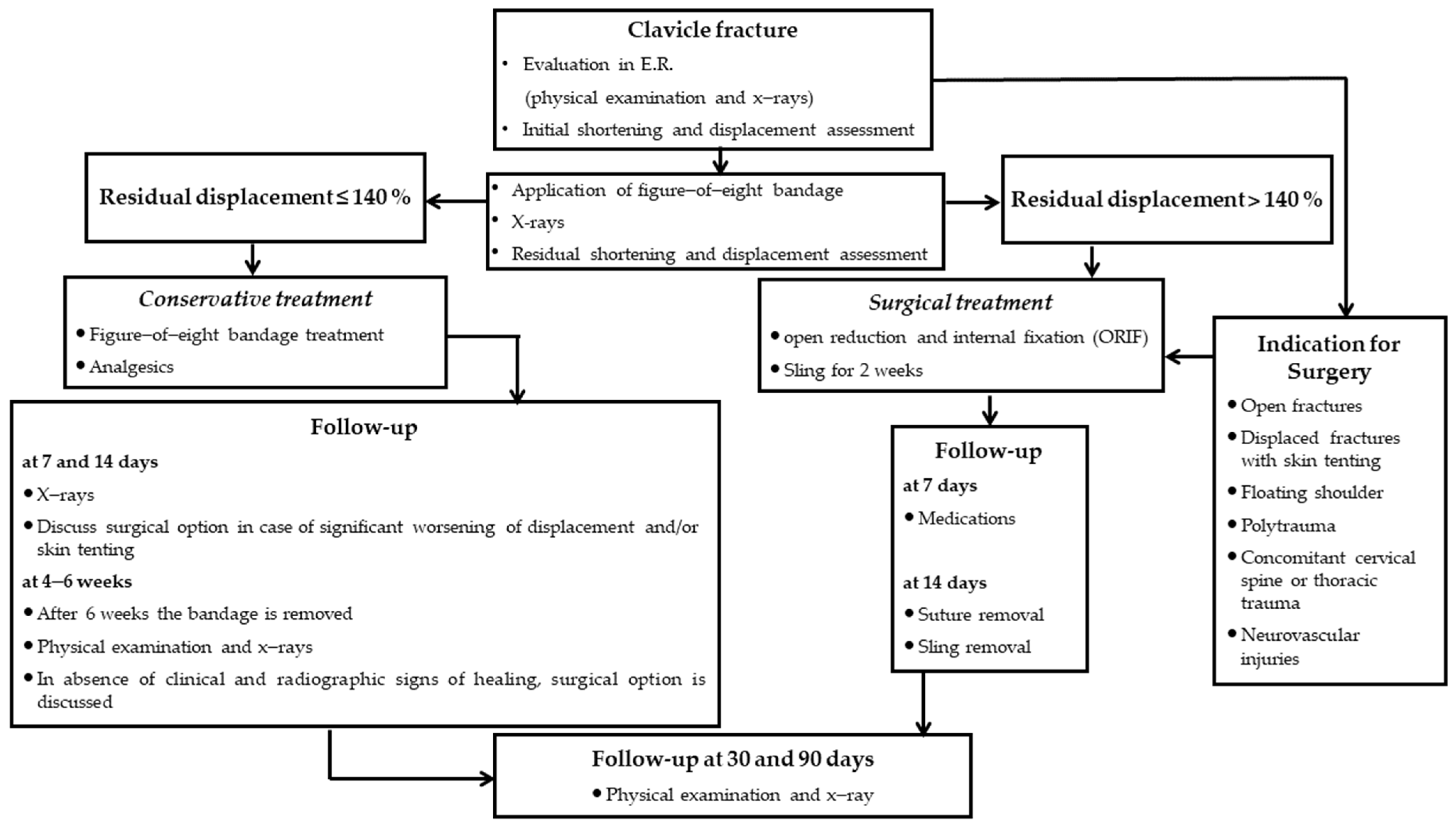 Healthcare 11 01883 g001