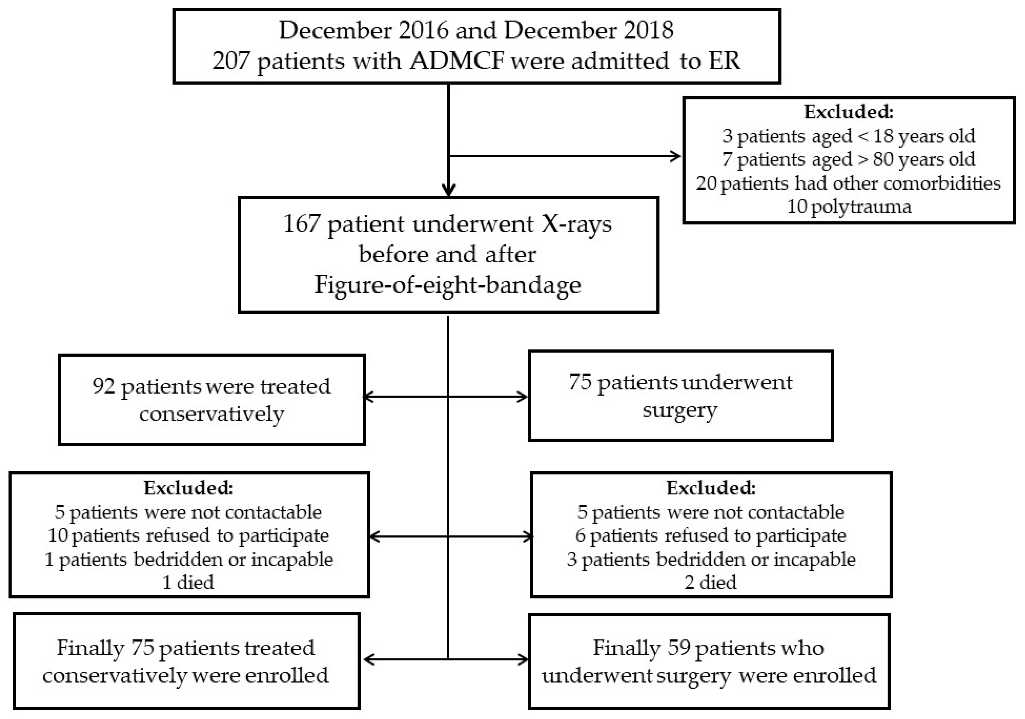 Healthcare 11 01883 g002