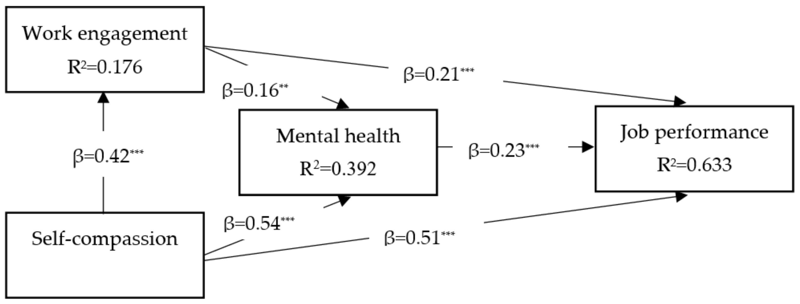 Healthcare 11 01884 g001