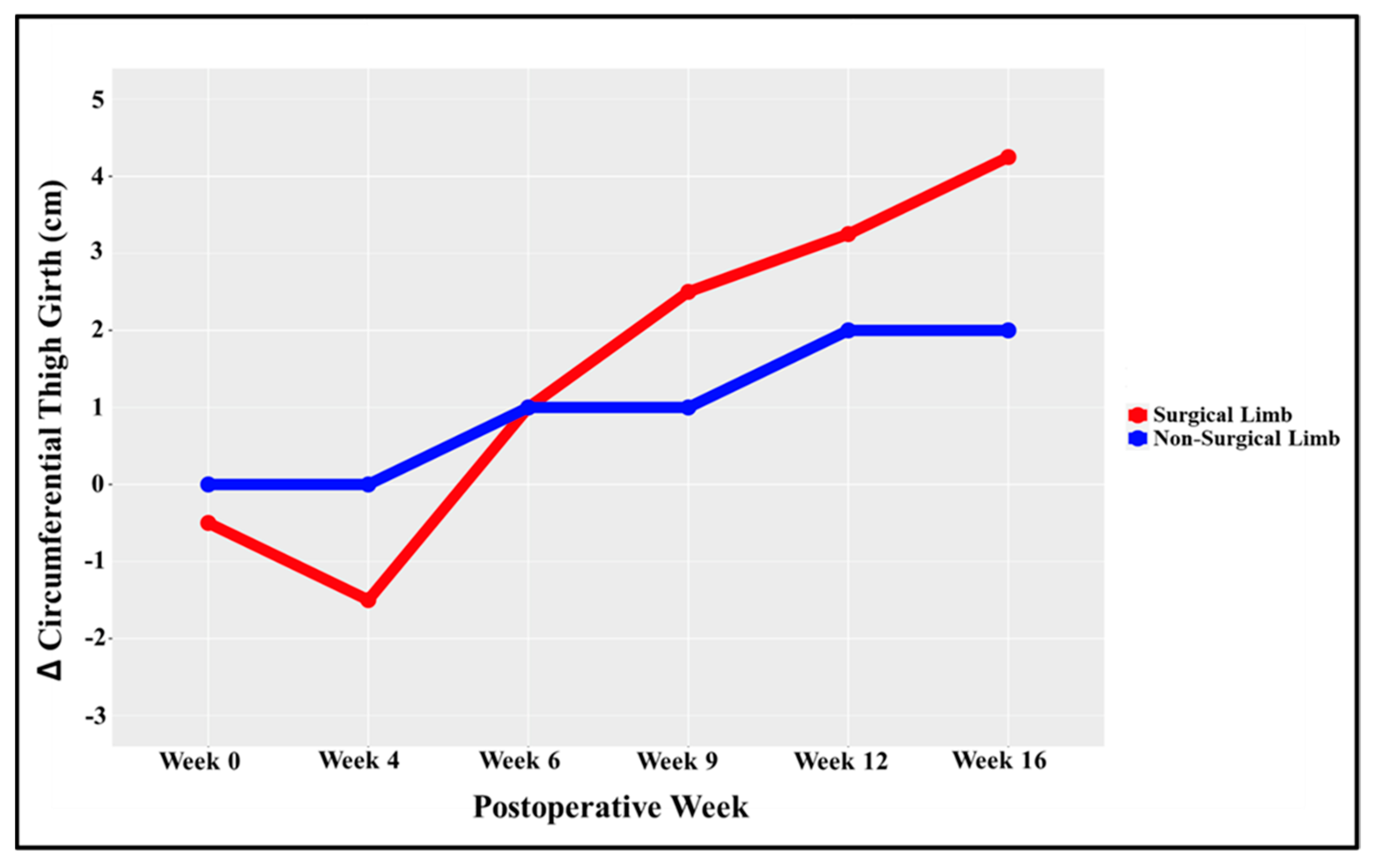 Healthcare 11 01885 g005