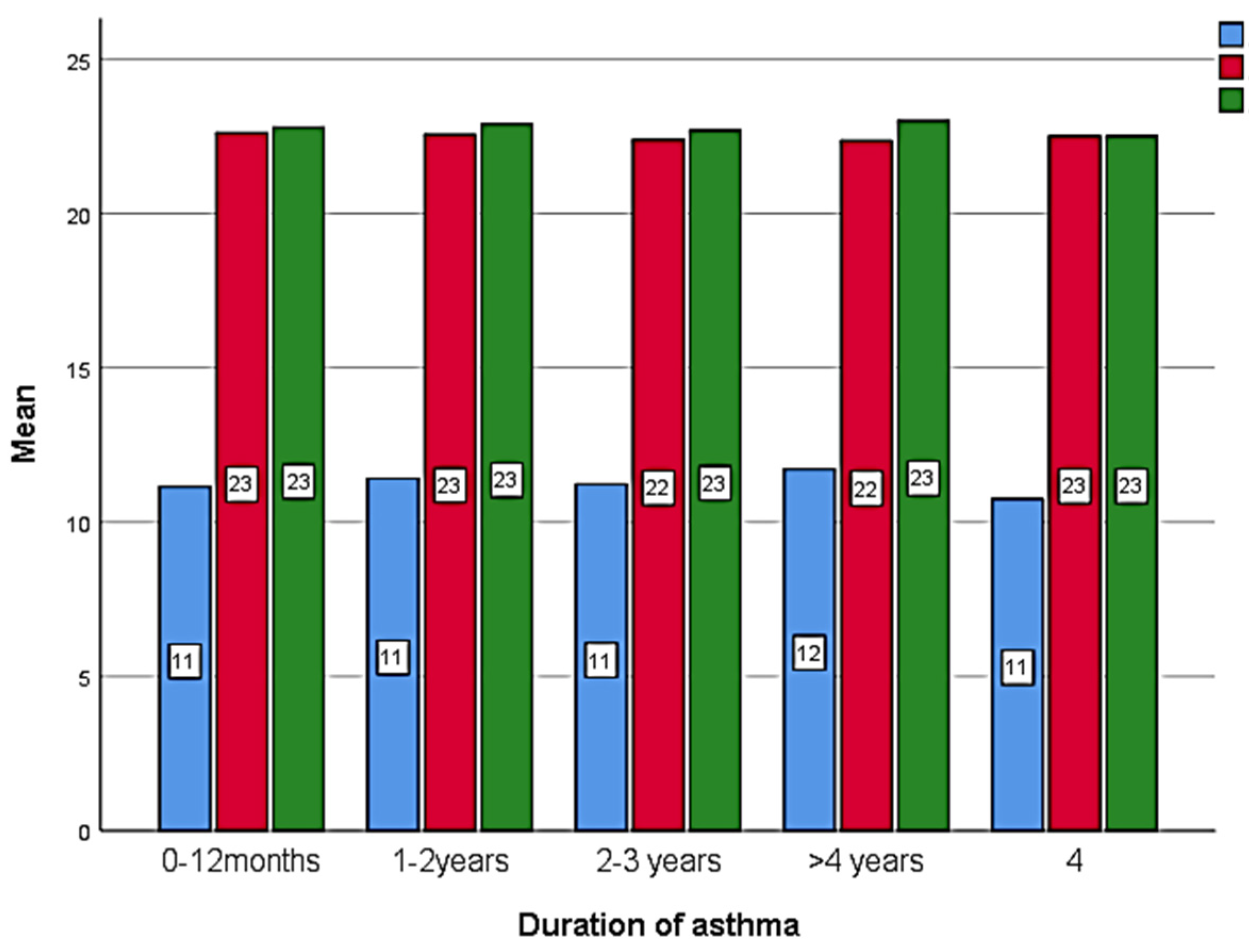 Healthcare 11 01886 g006