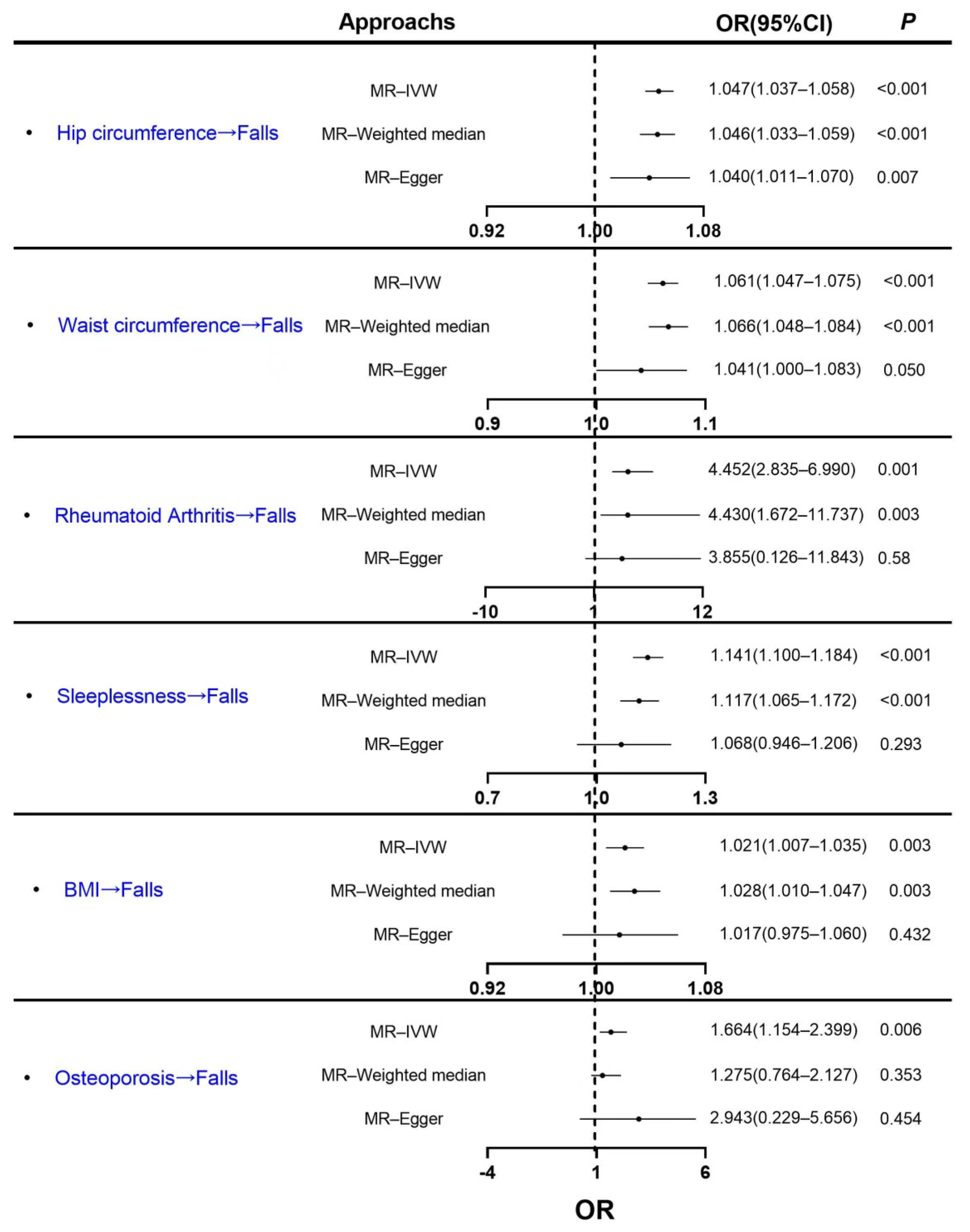 Healthcare 11 01889 g002