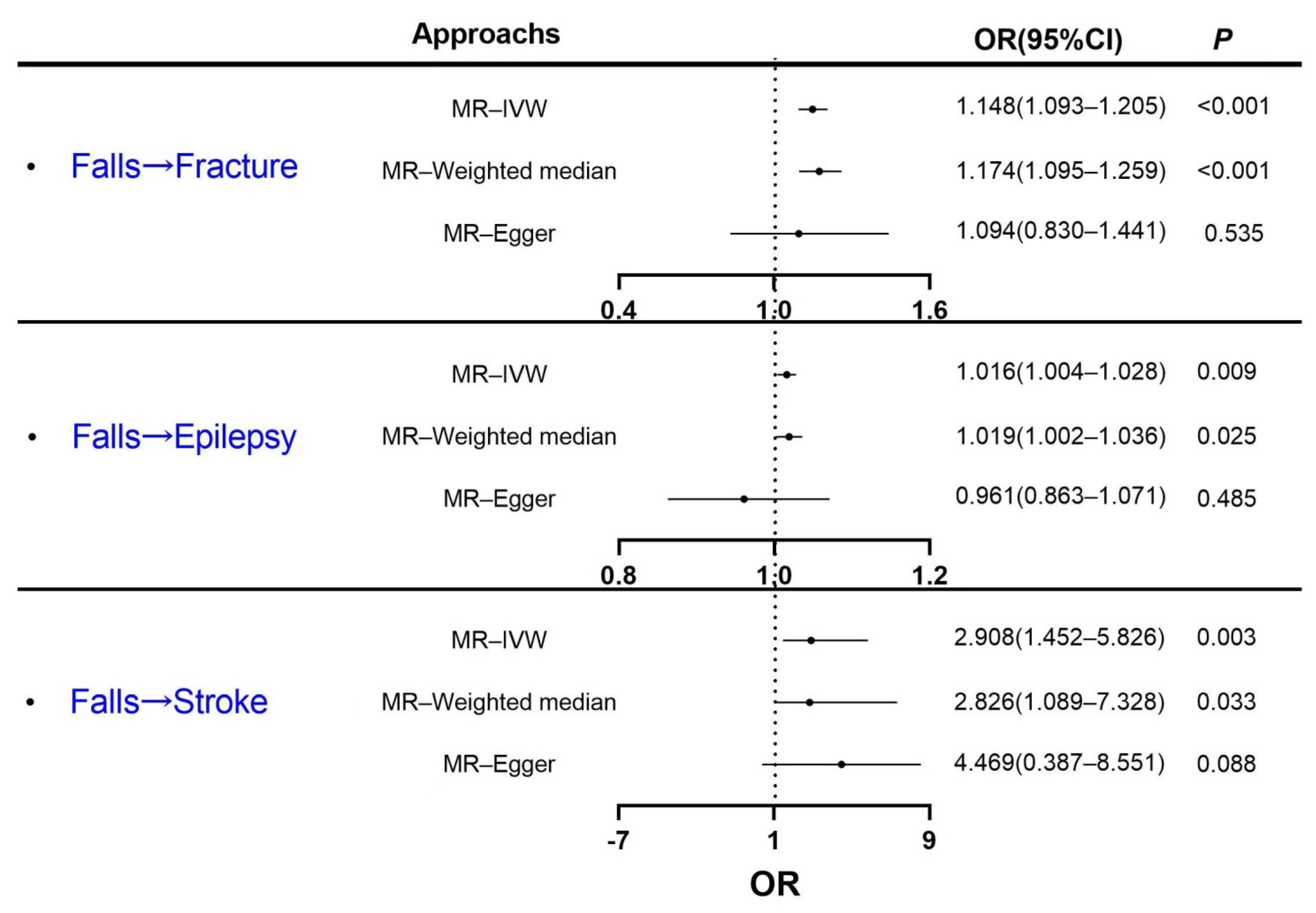 Healthcare 11 01889 g003