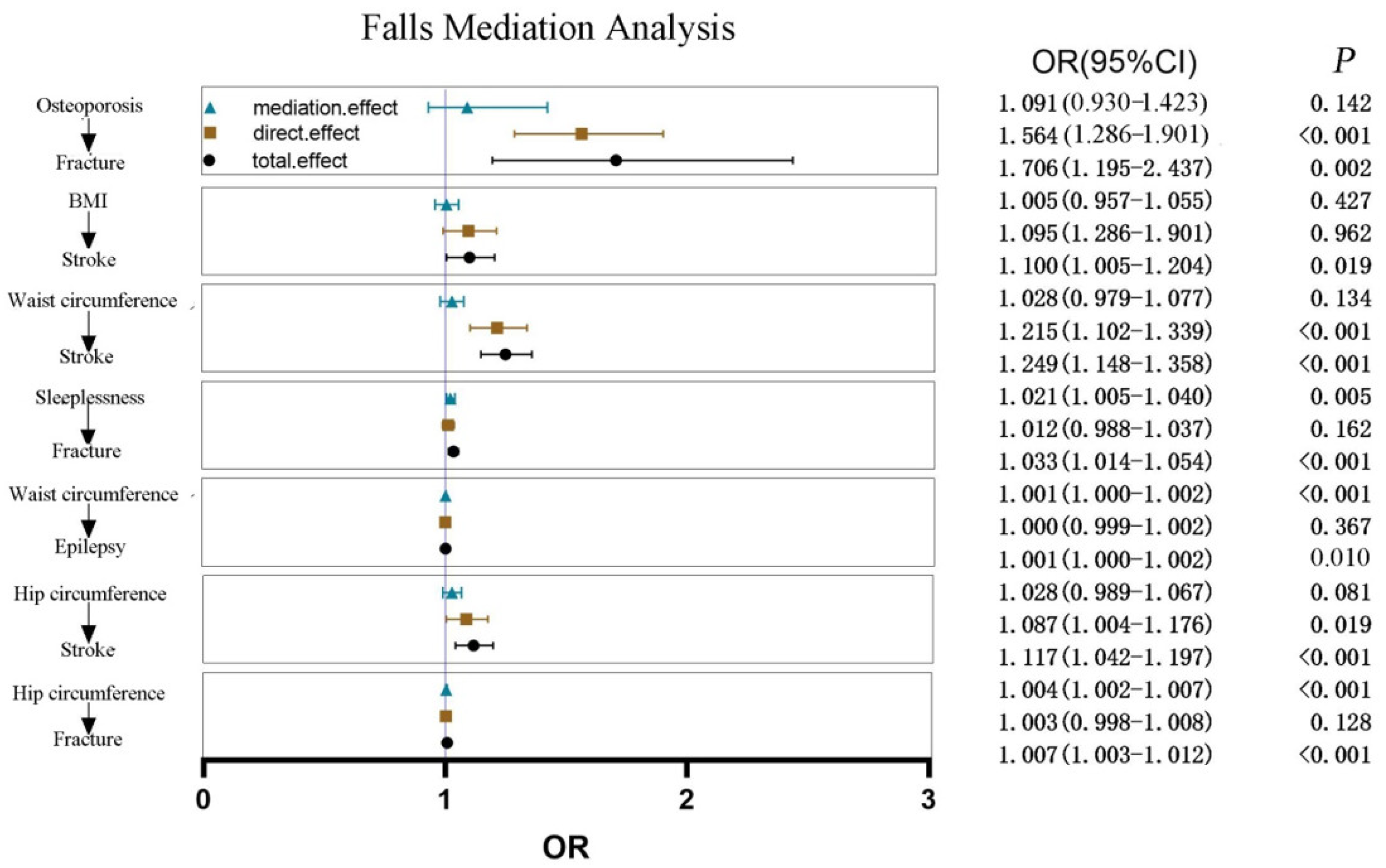 Healthcare 11 01889 g005